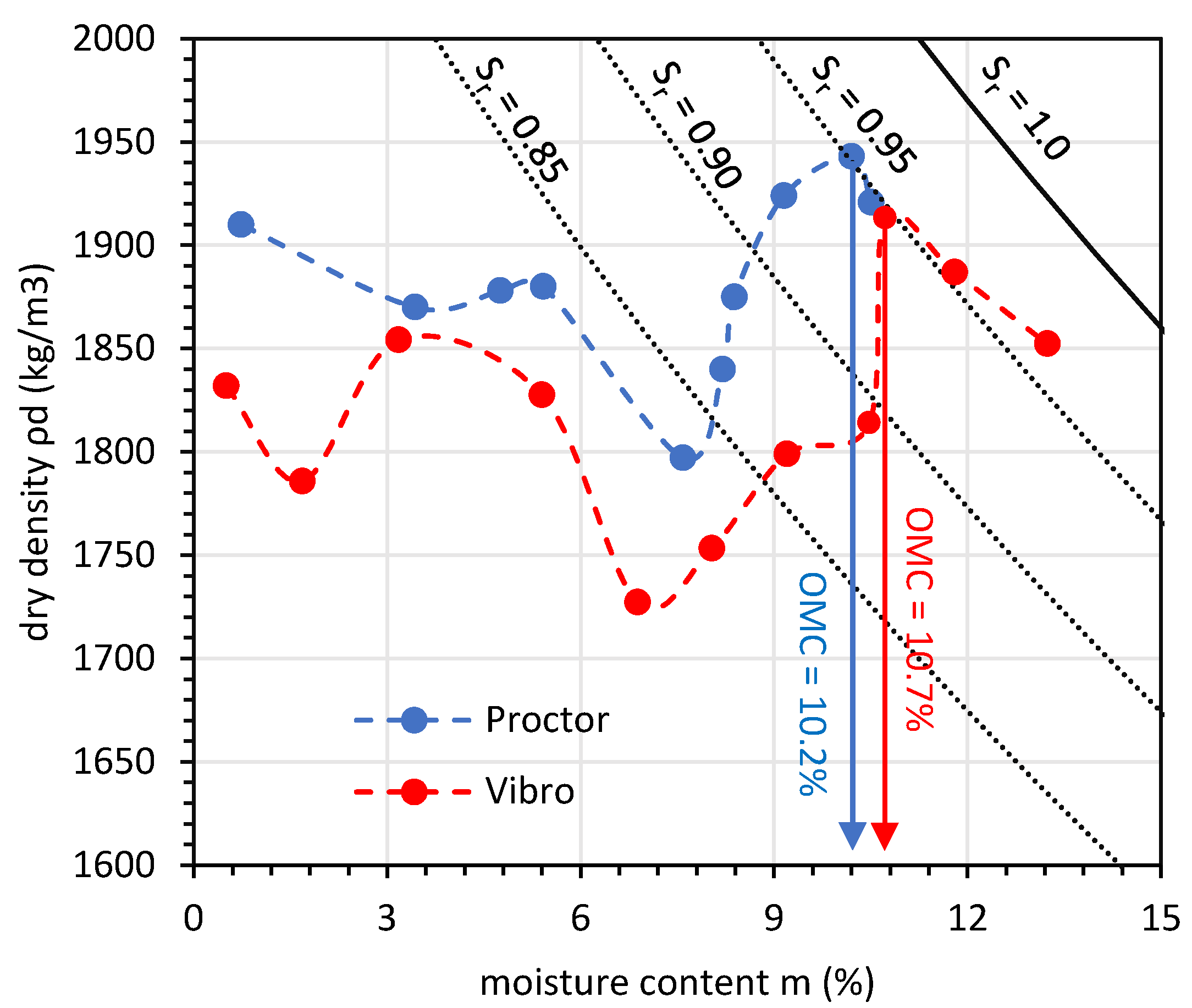 Materials 14 06029 g003 550
