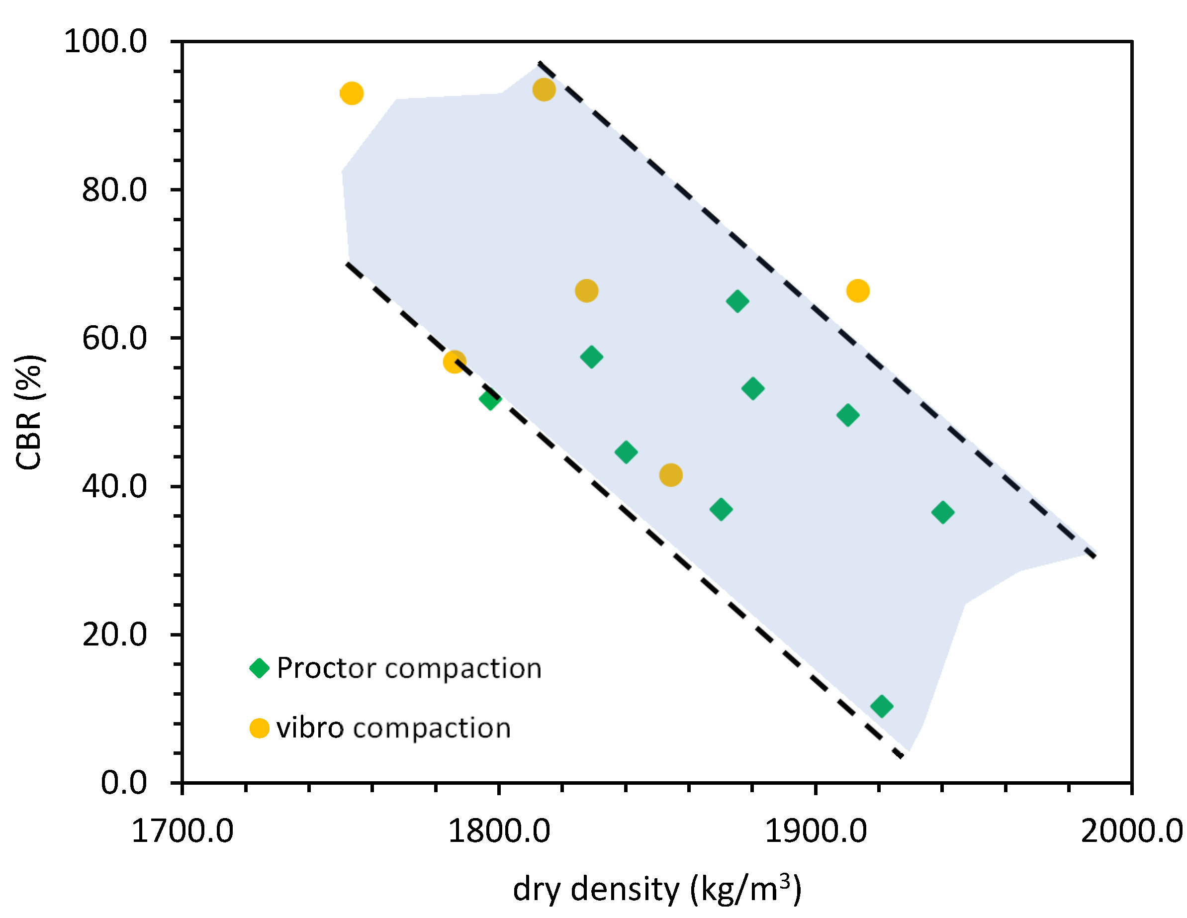 Materials 14 06029 g004 550