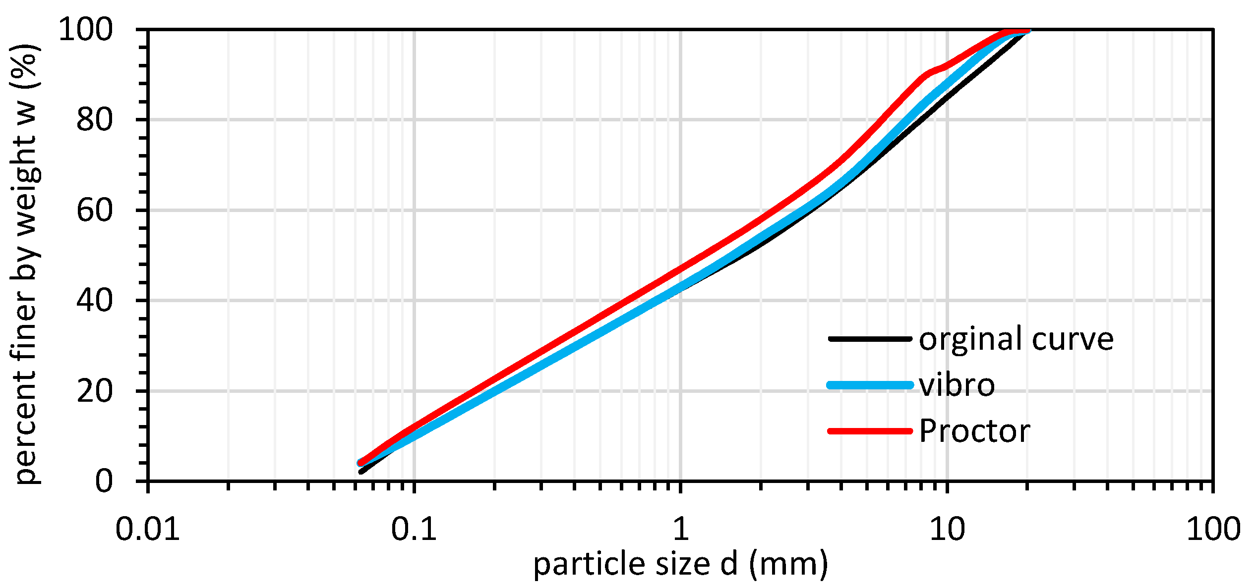 Materials 14 06029 g005 550