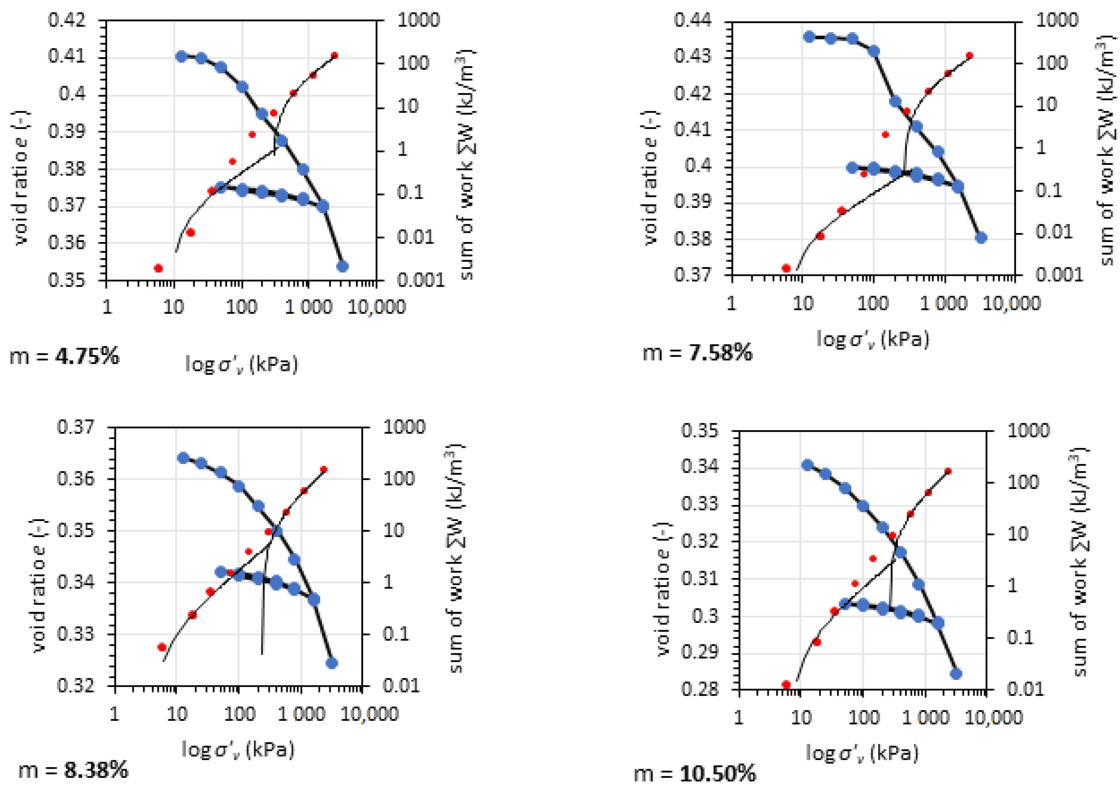 Materials 14 06029 g006 550
