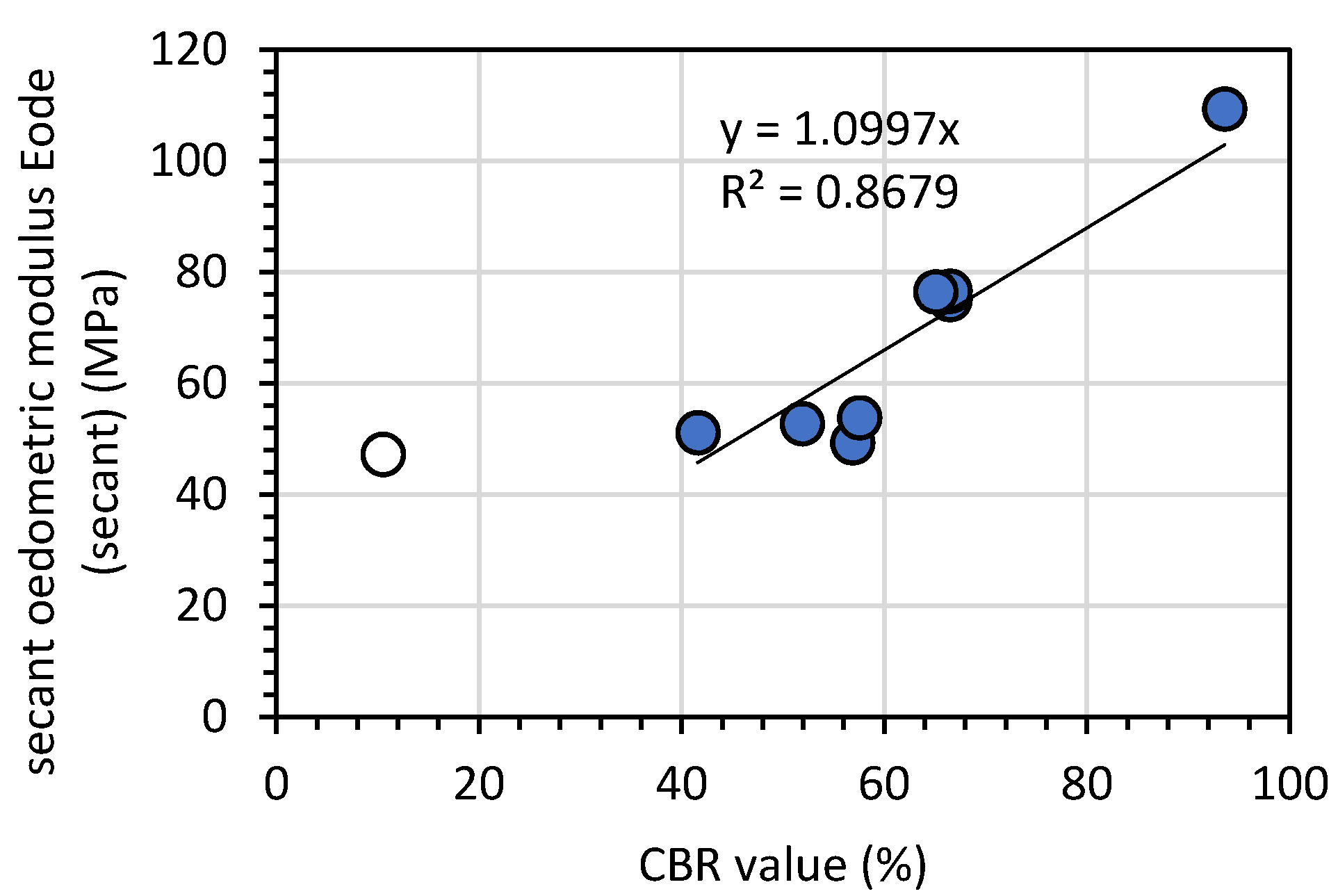 Materials 14 06029 g008 550