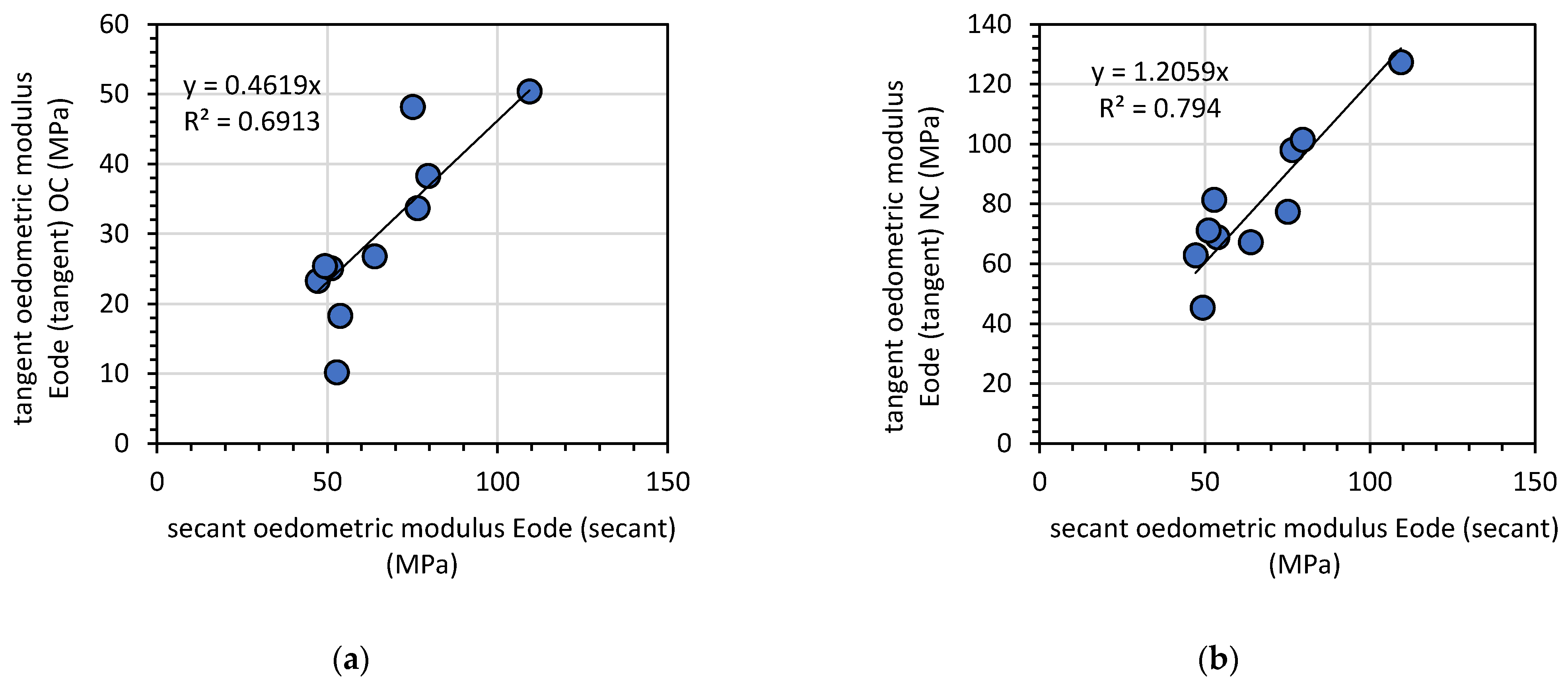 Materials 14 06029 g009 550