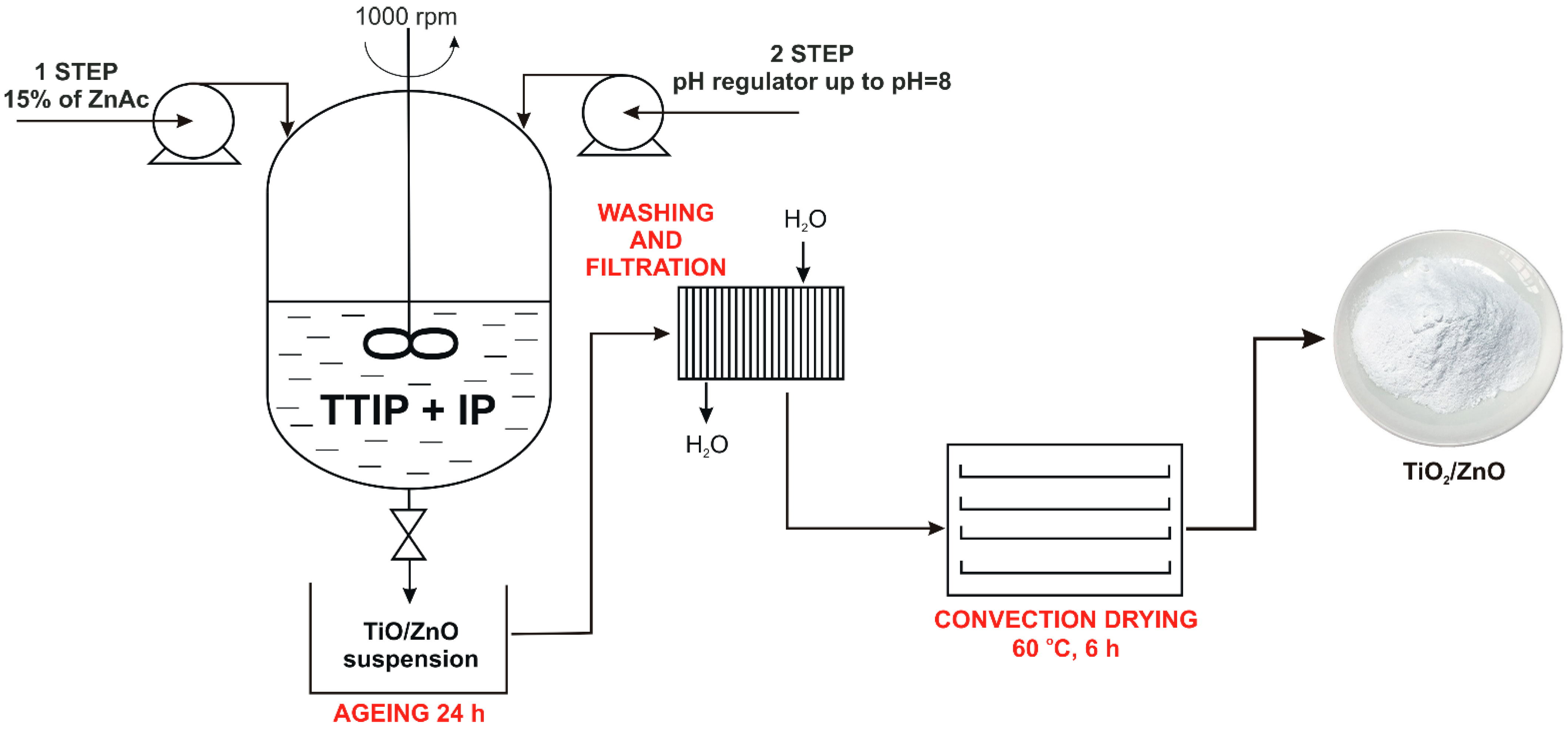 Materials 14 06030 g001 550