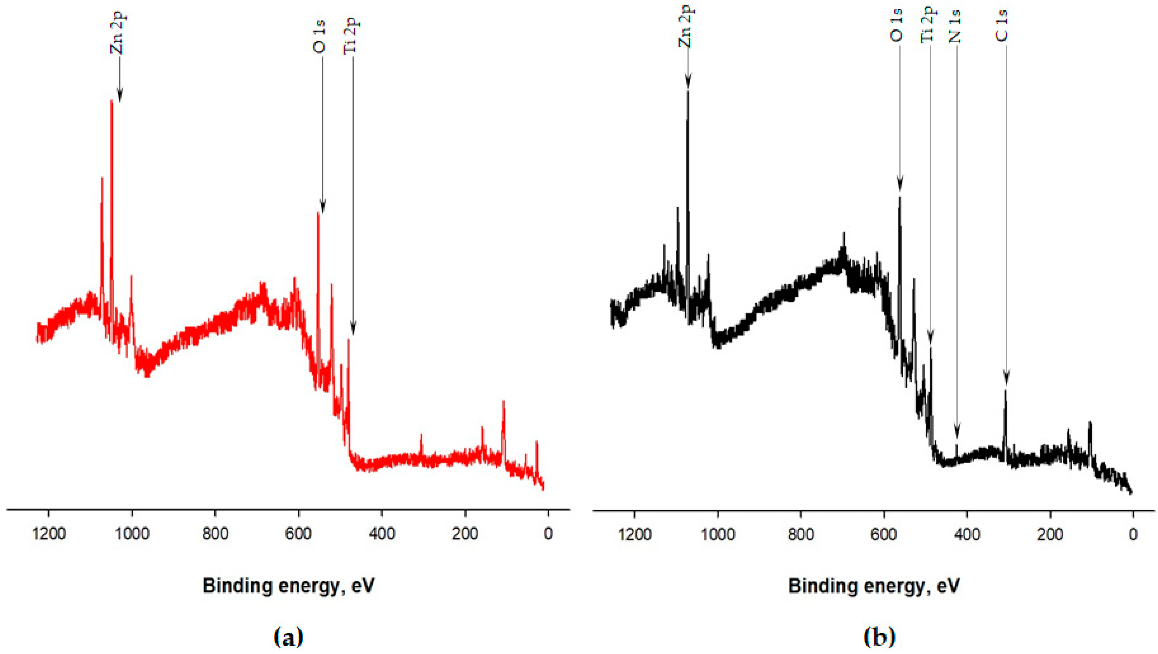 Materials 14 06030 g004 550