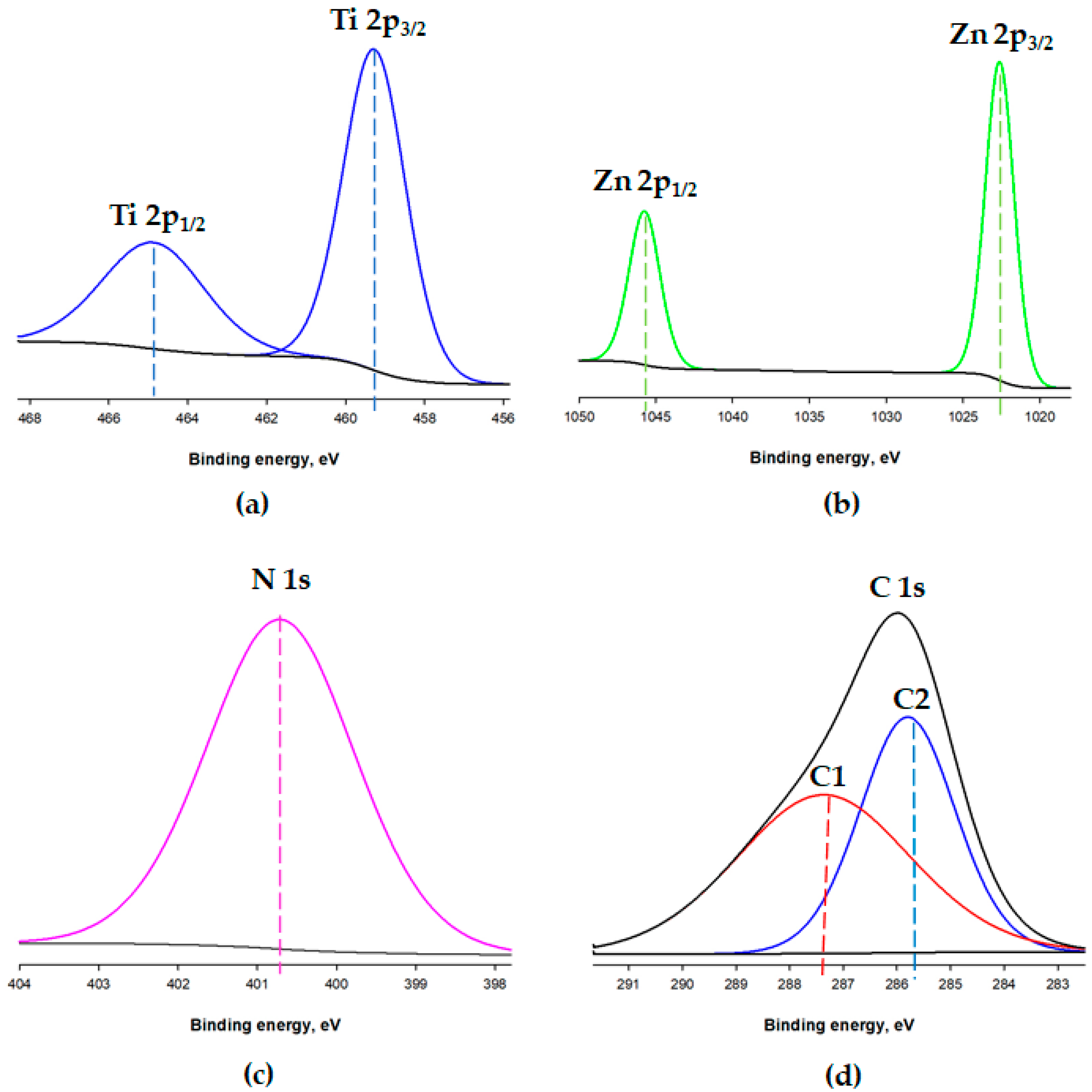 Materials 14 06030 g005 550
