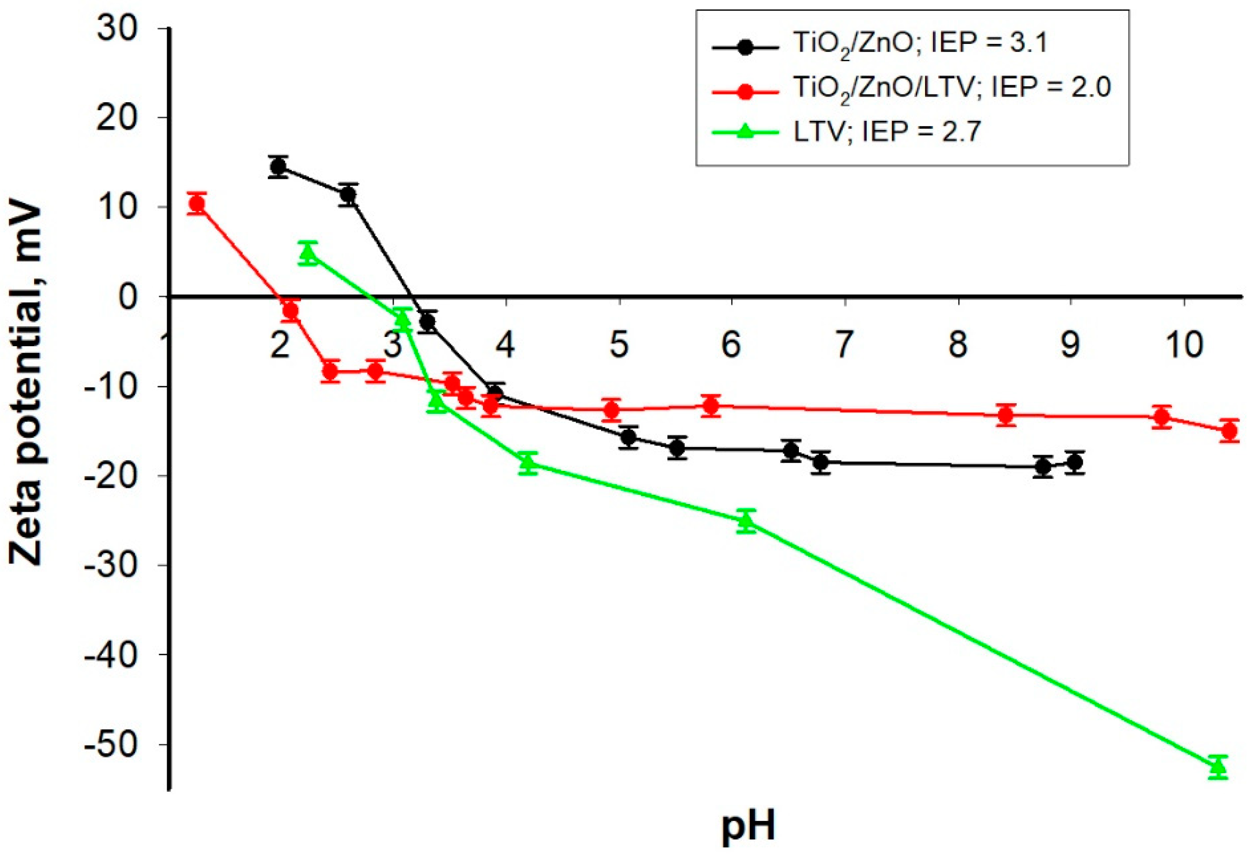 Materials 14 06030 g006 550