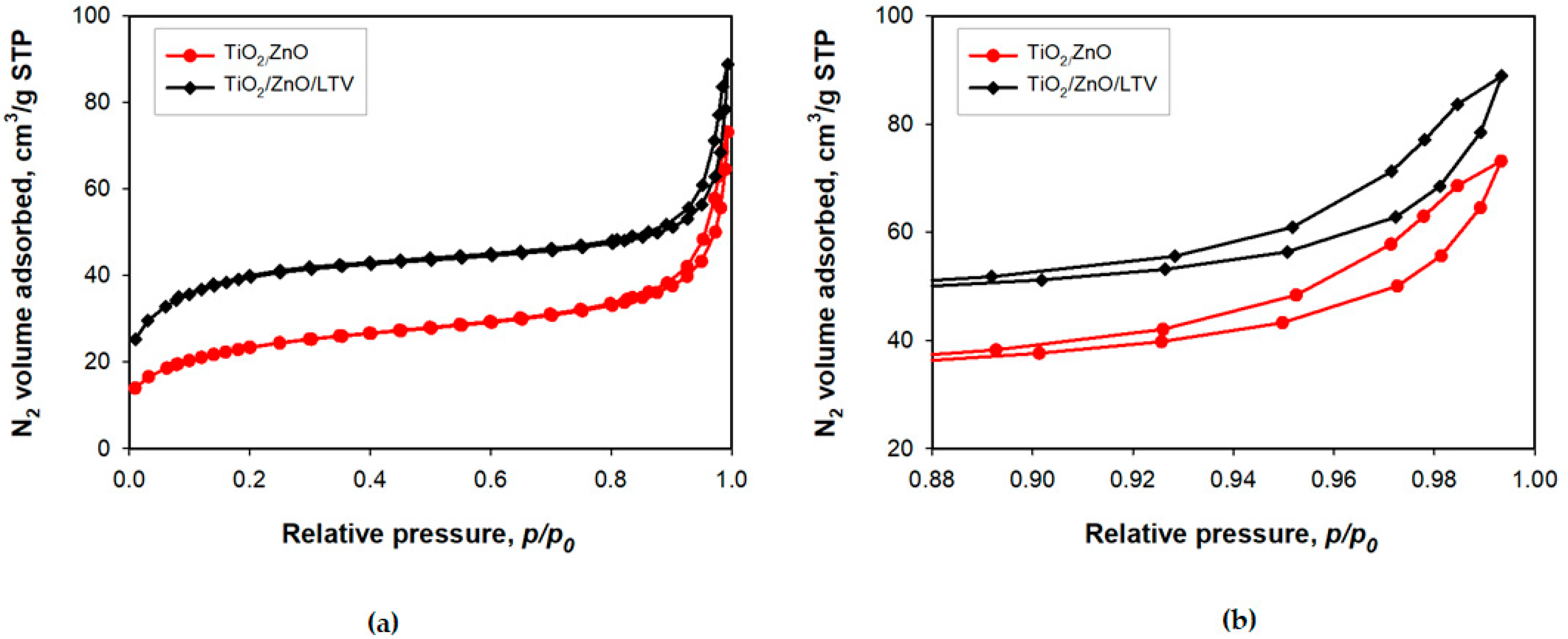 Materials 14 06030 g007 550