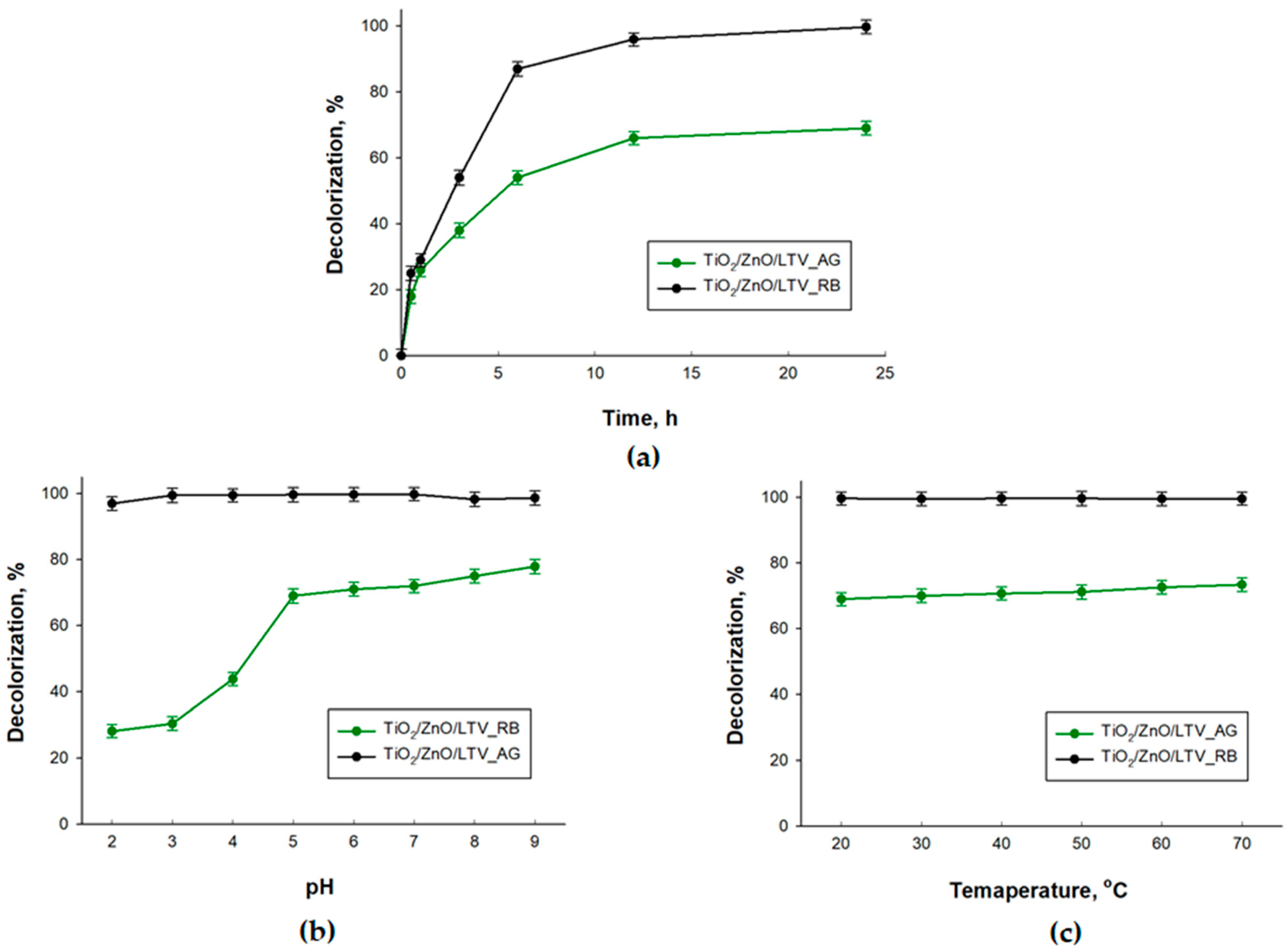 Materials 14 06030 g008 550