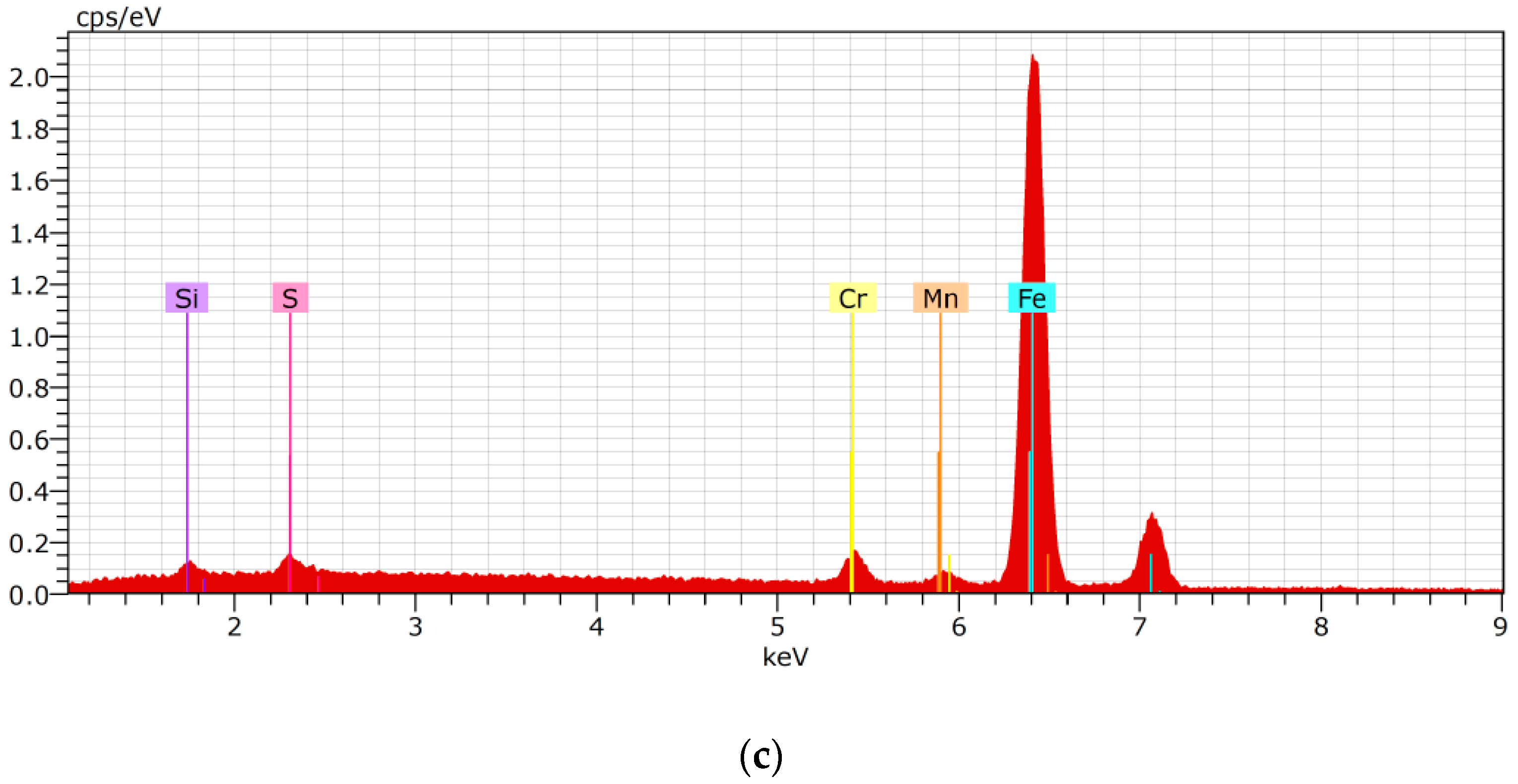 Materials 14 06033 g008b Materials 14 06033 g008b