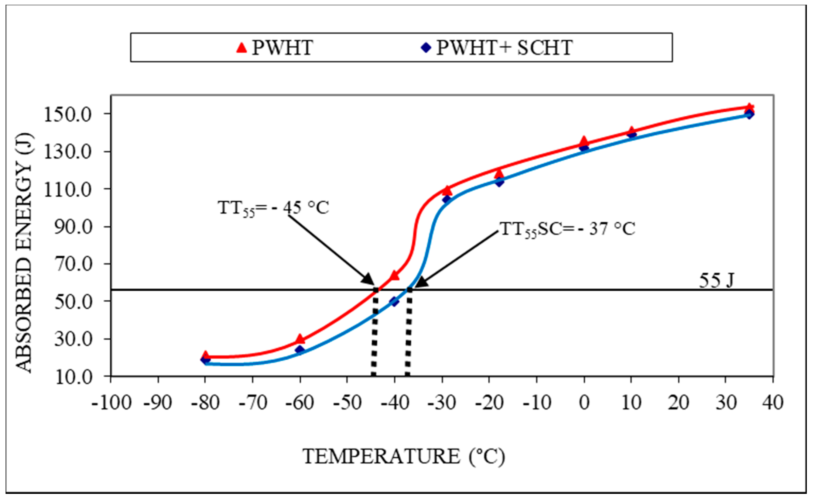 Materials 14 06033 g010 Materials 14 06033 g010