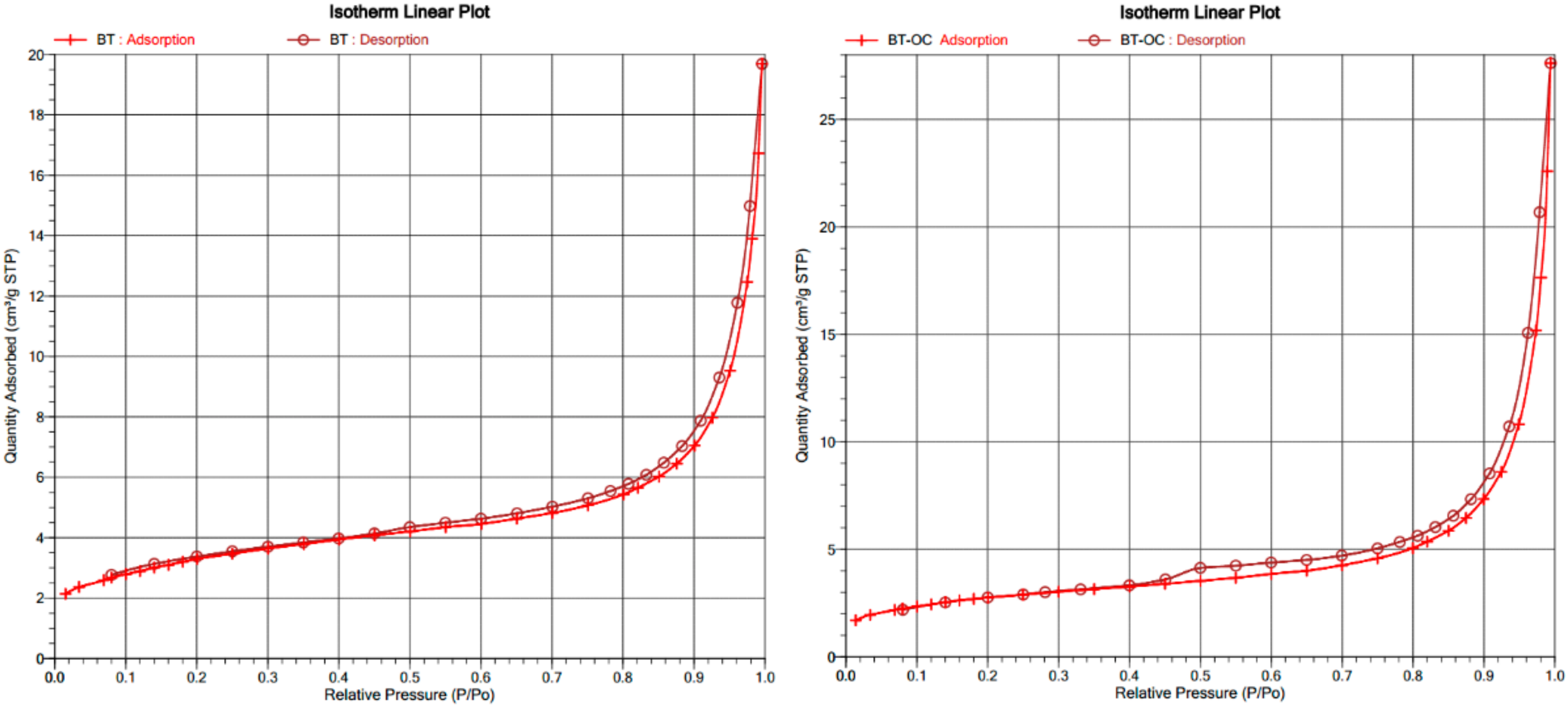 Materials 14 06038 g004 550