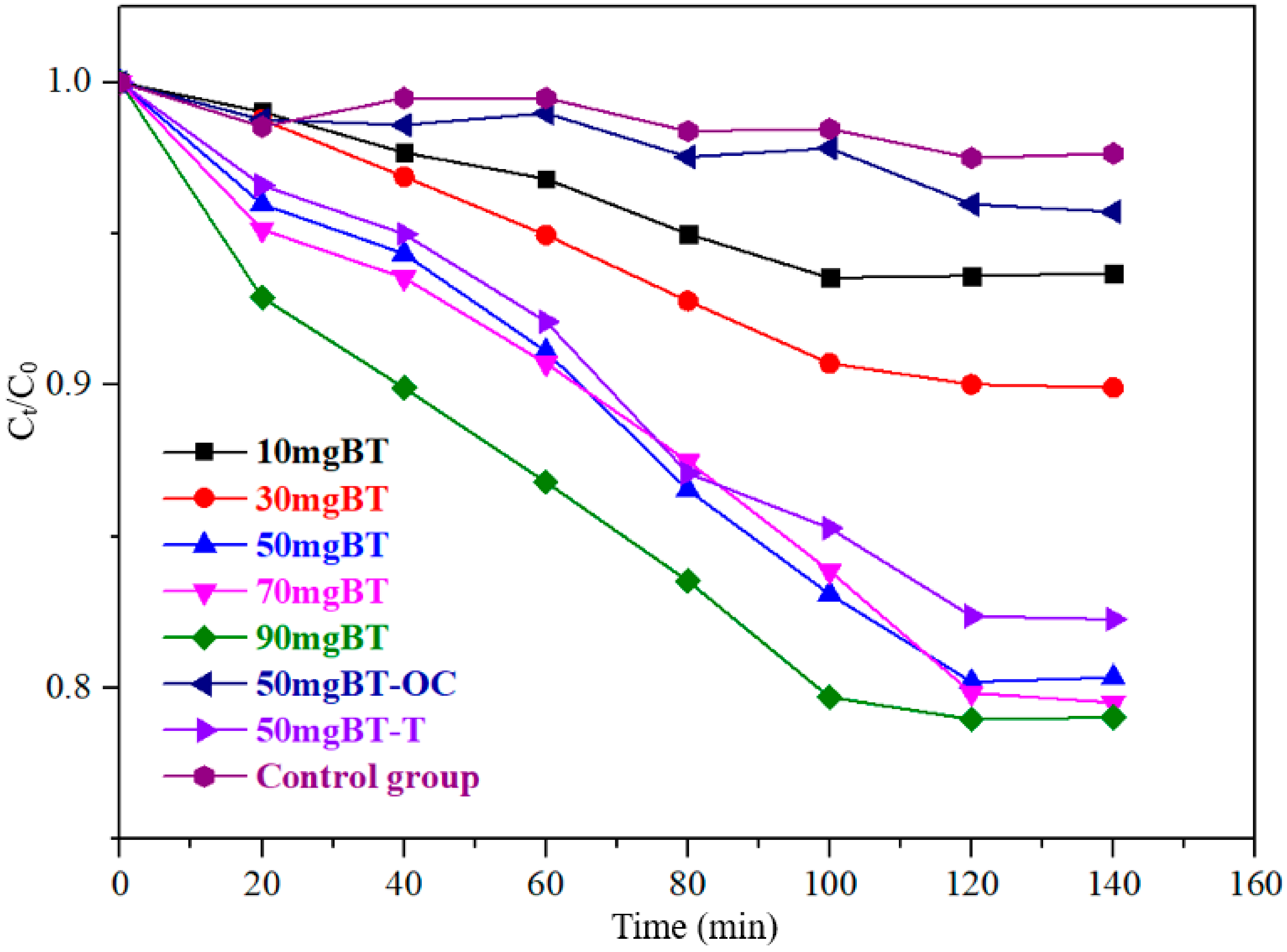 Materials 14 06038 g005 550