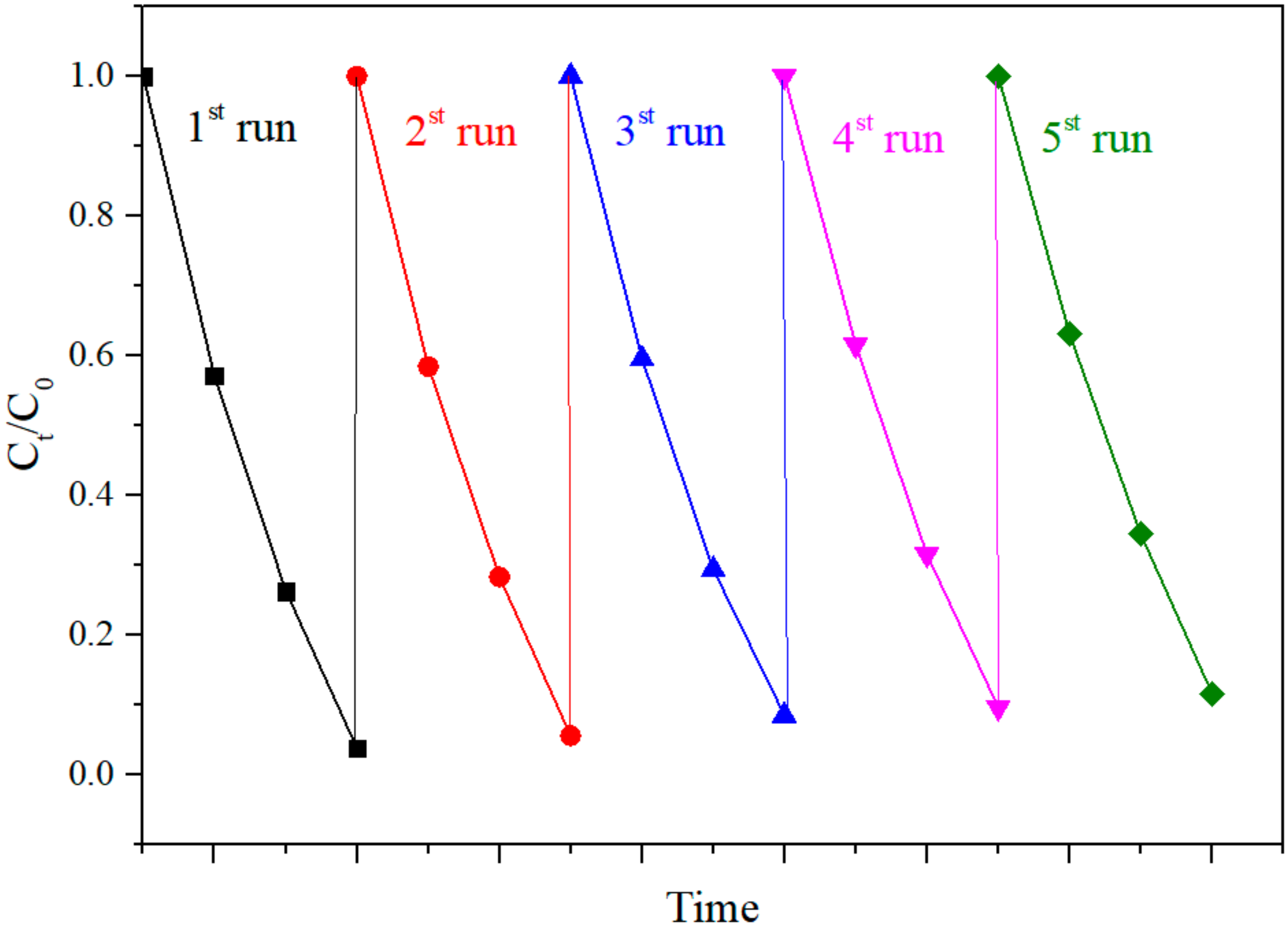 Materials 14 06038 g009 550