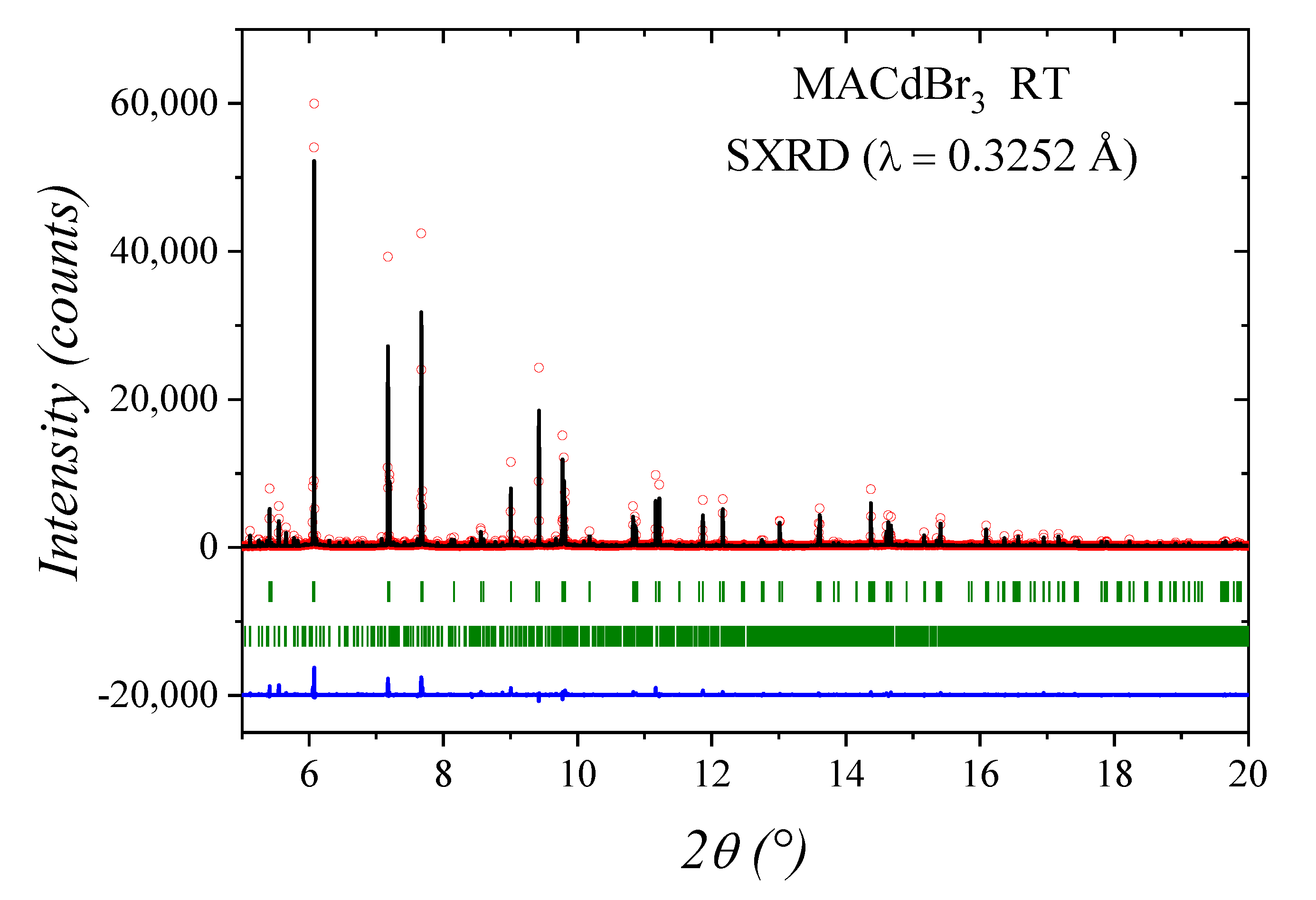 Materials 14 06039 g002 Materials 14 06039 g002
