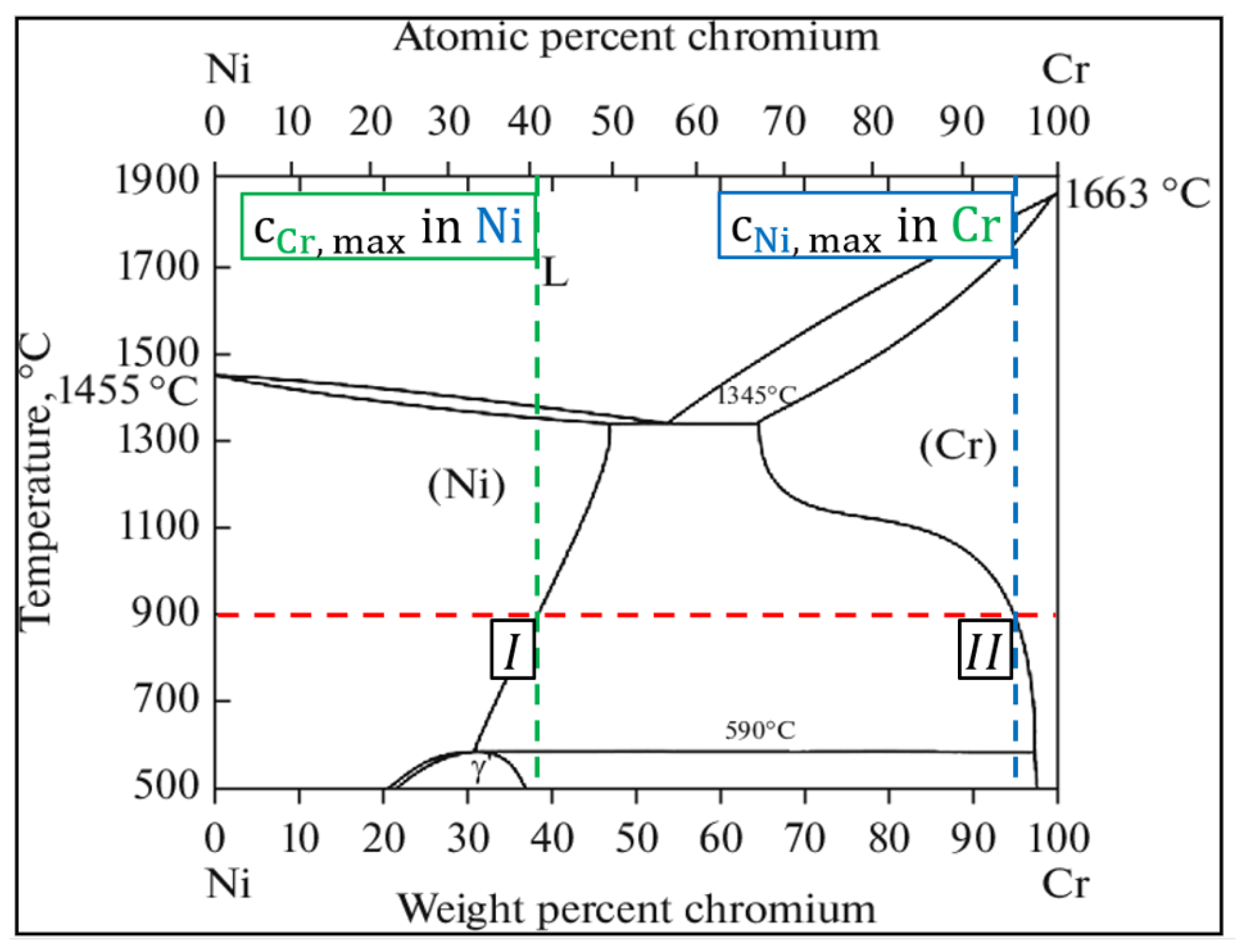 Materials 14 06040 g006 550