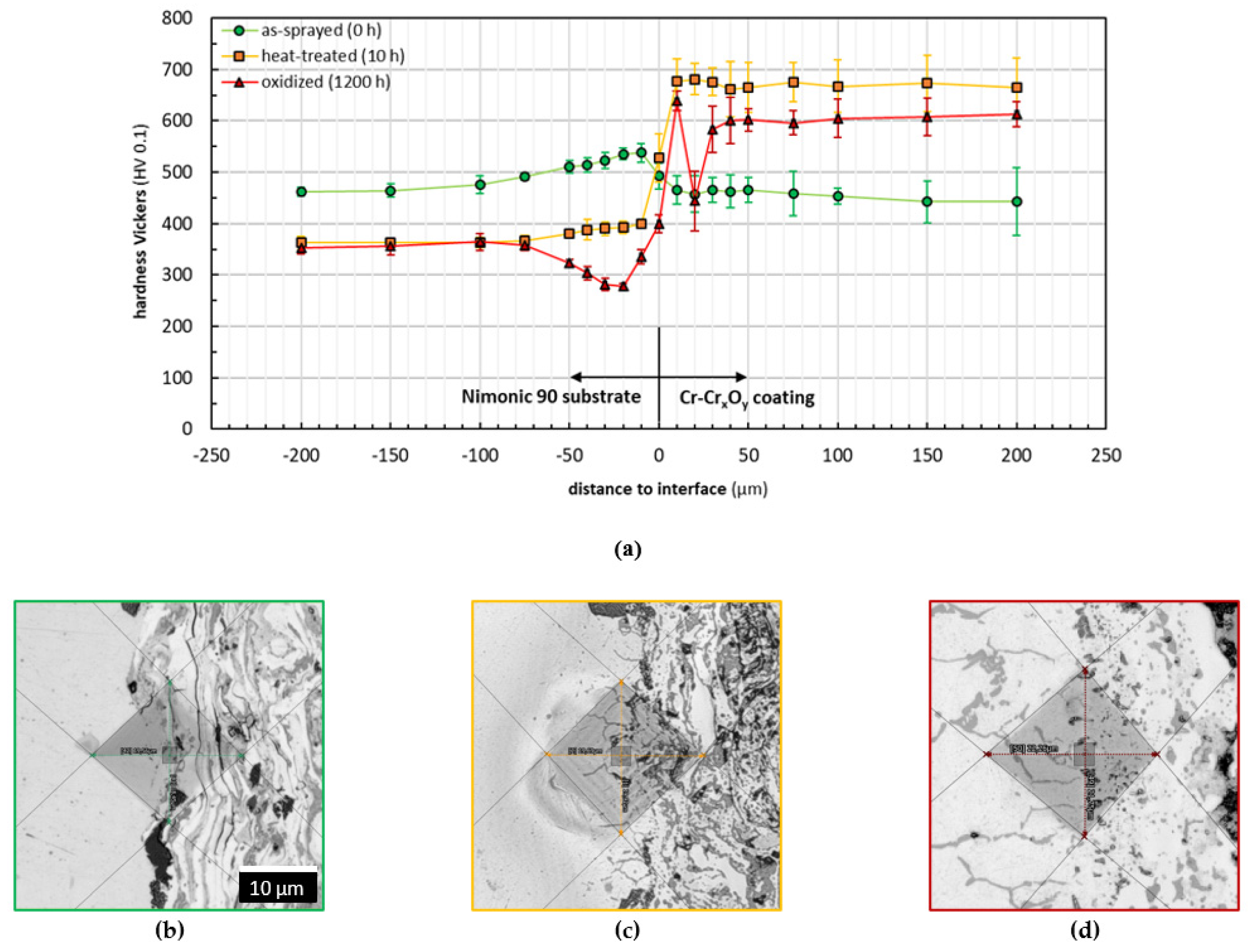 Materials 14 06040 g009 550