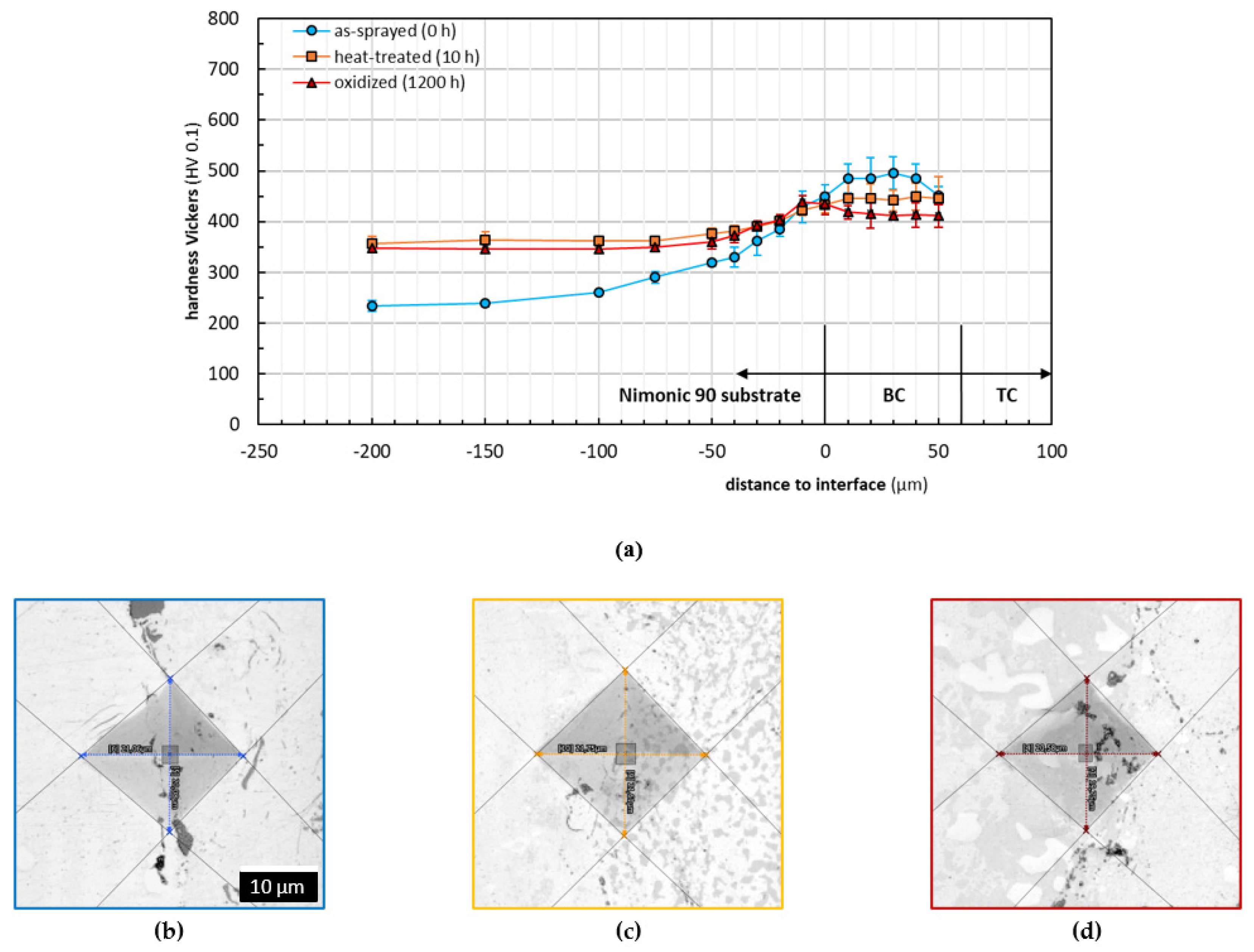 Materials 14 06040 g010 550