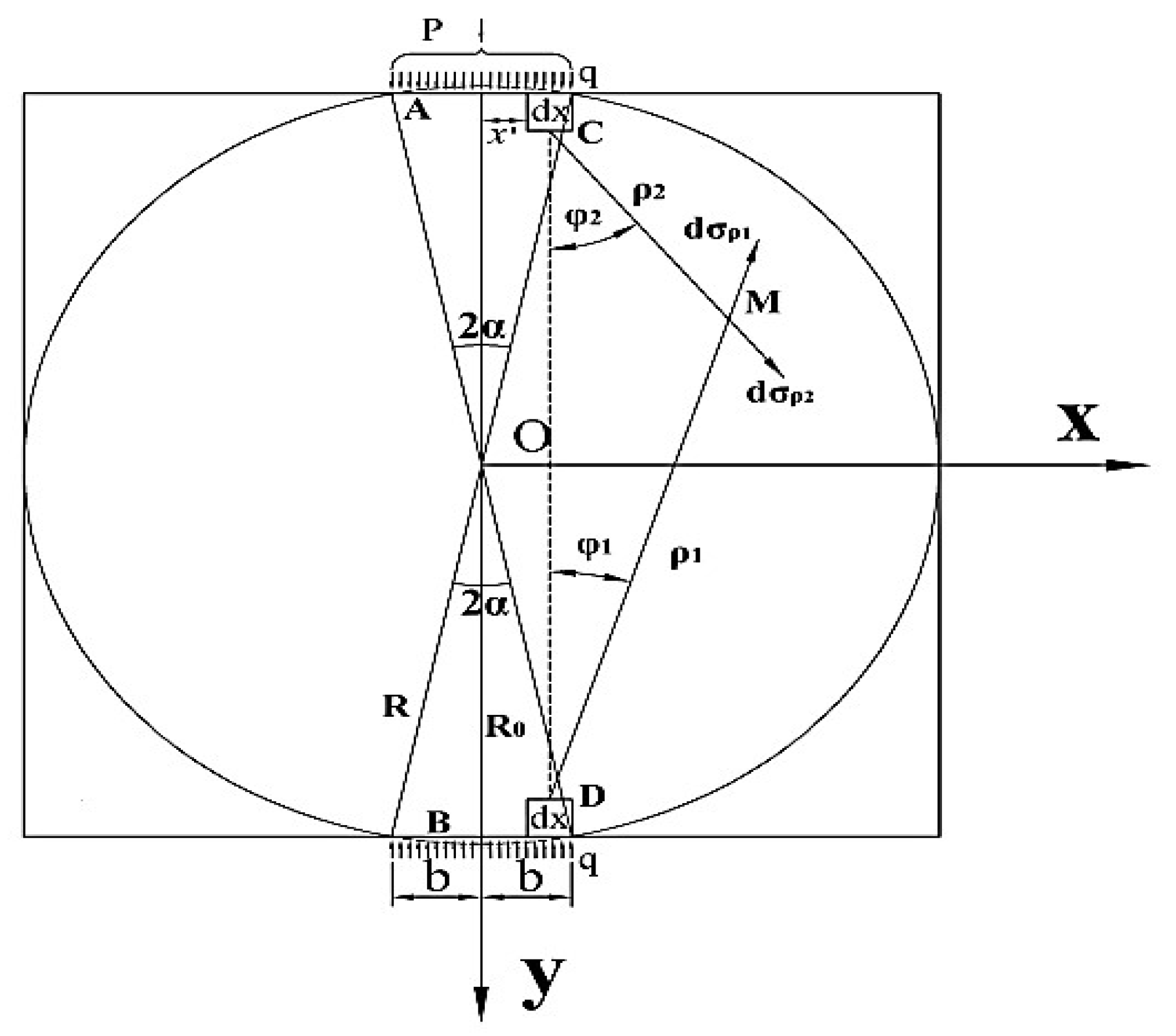 Materials 14 06041 g006 550