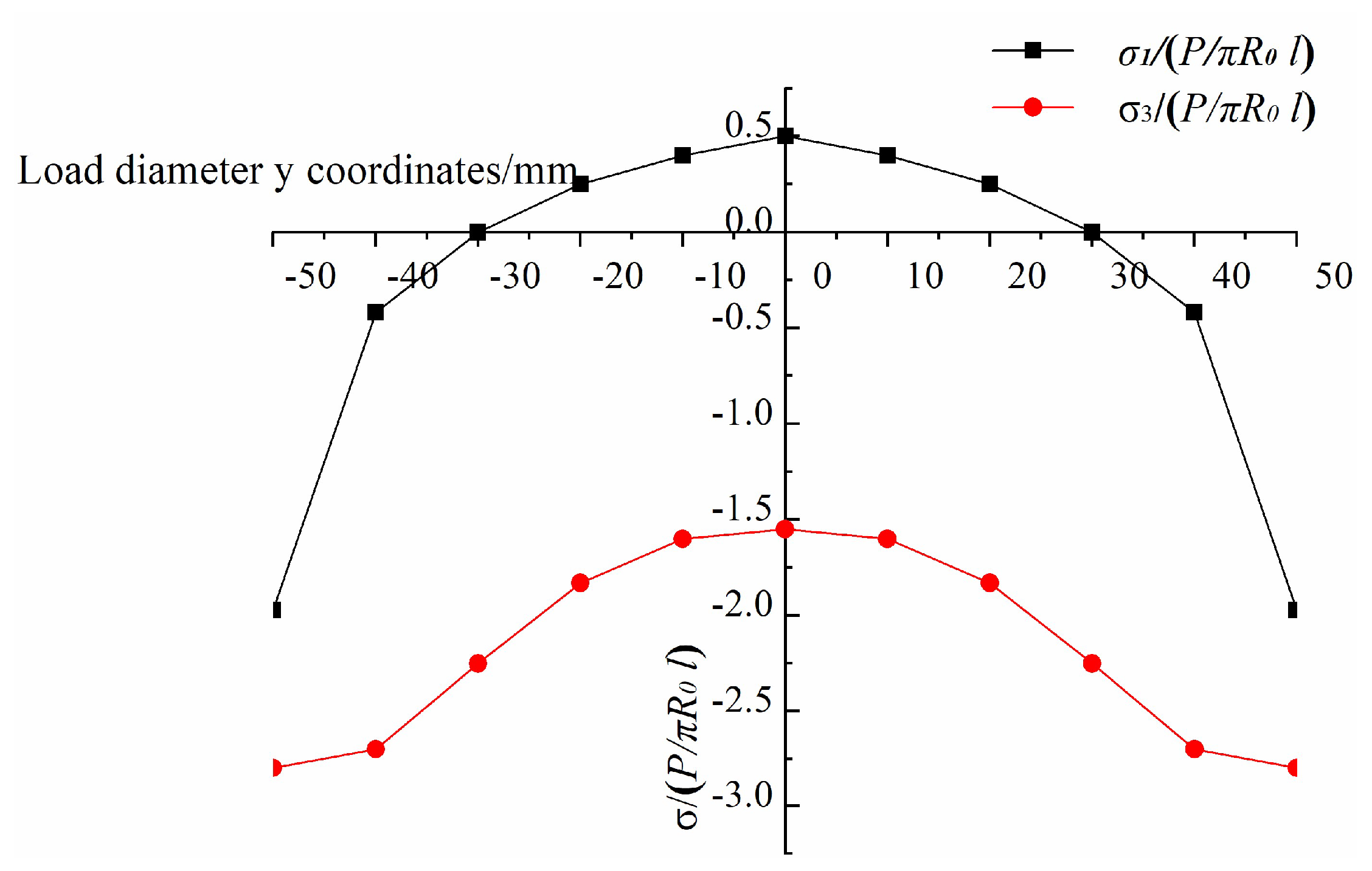 Materials 14 06041 g008 550