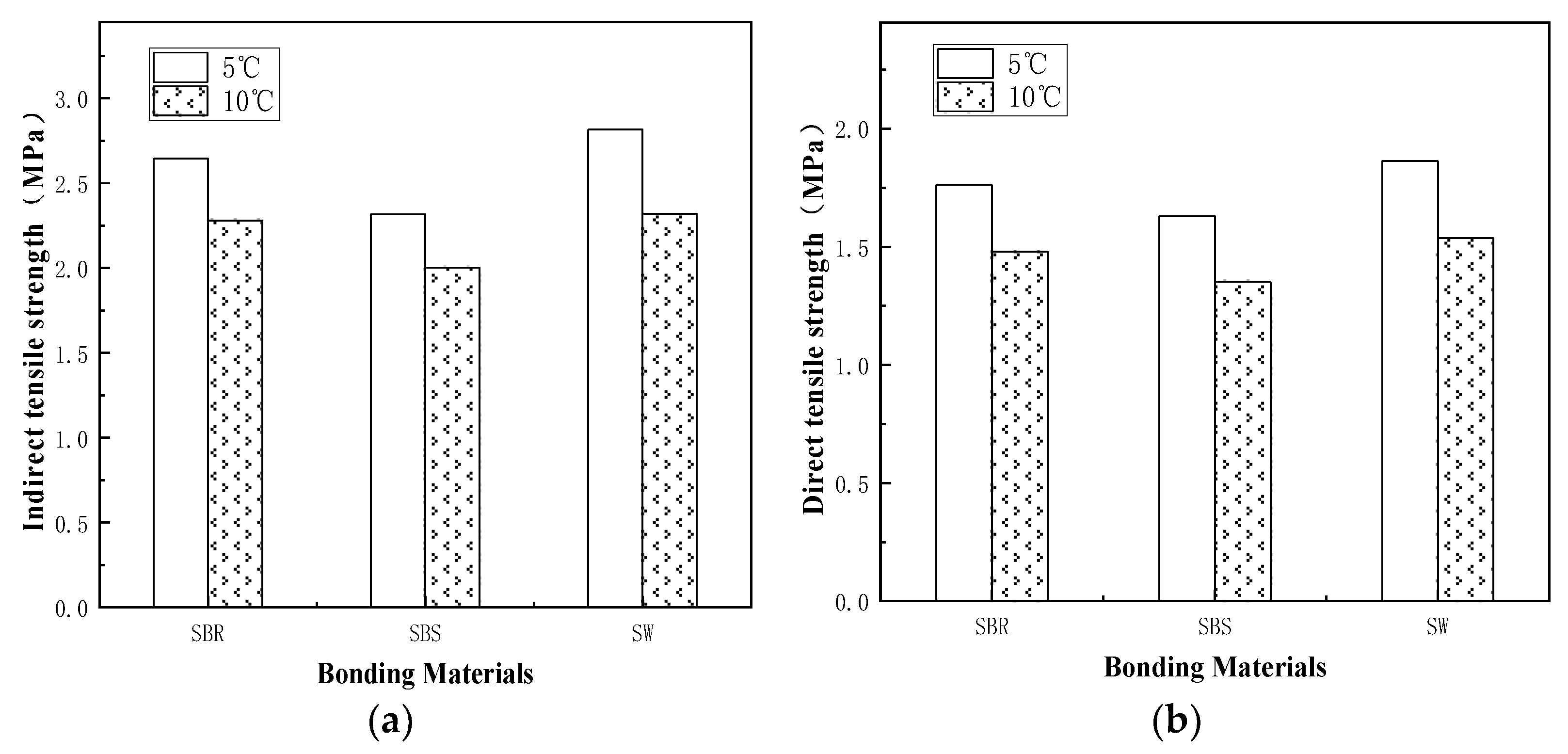 Materials 14 06041 g011 550