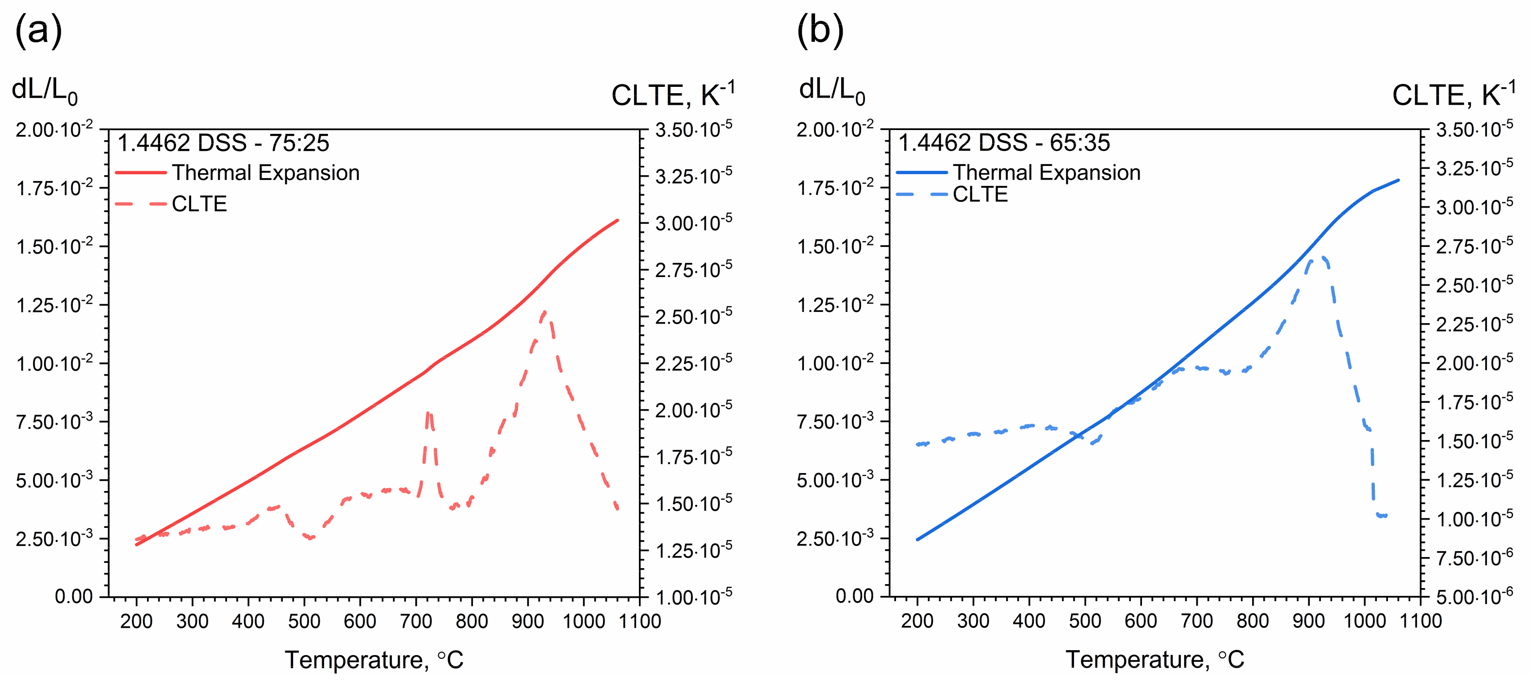 Materials 14 06043 g014a