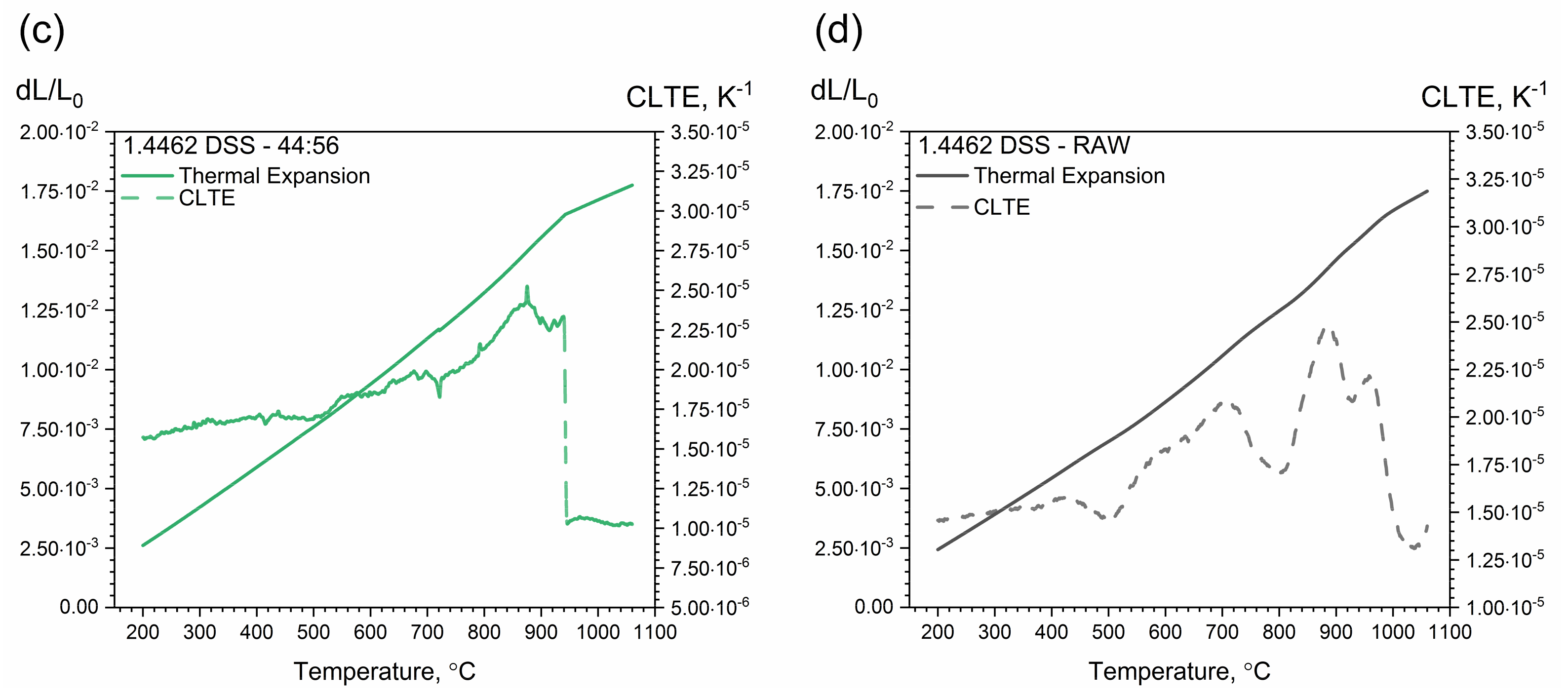 Materials 14 06043 g014b