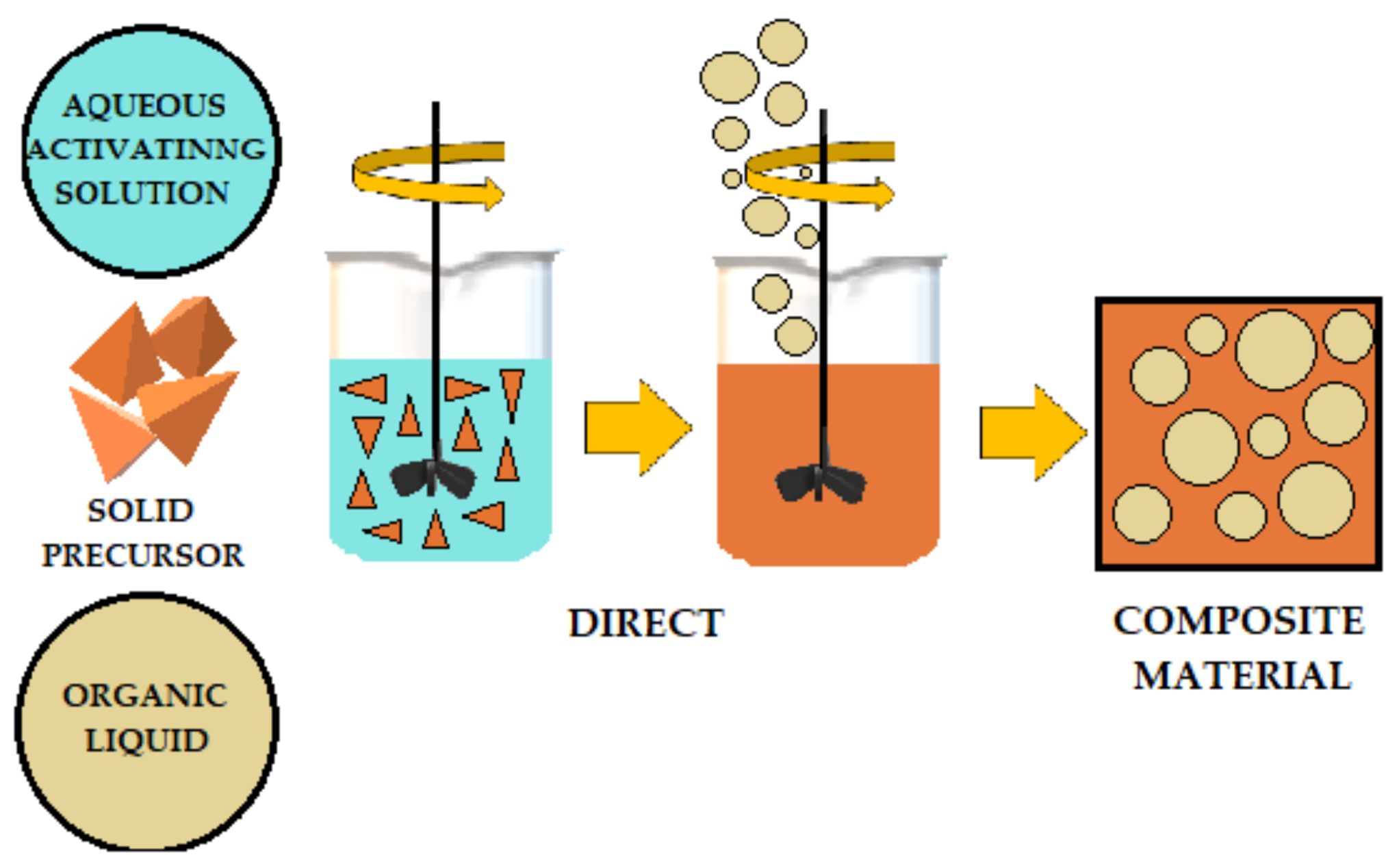 Materials 14 06044 g007 550