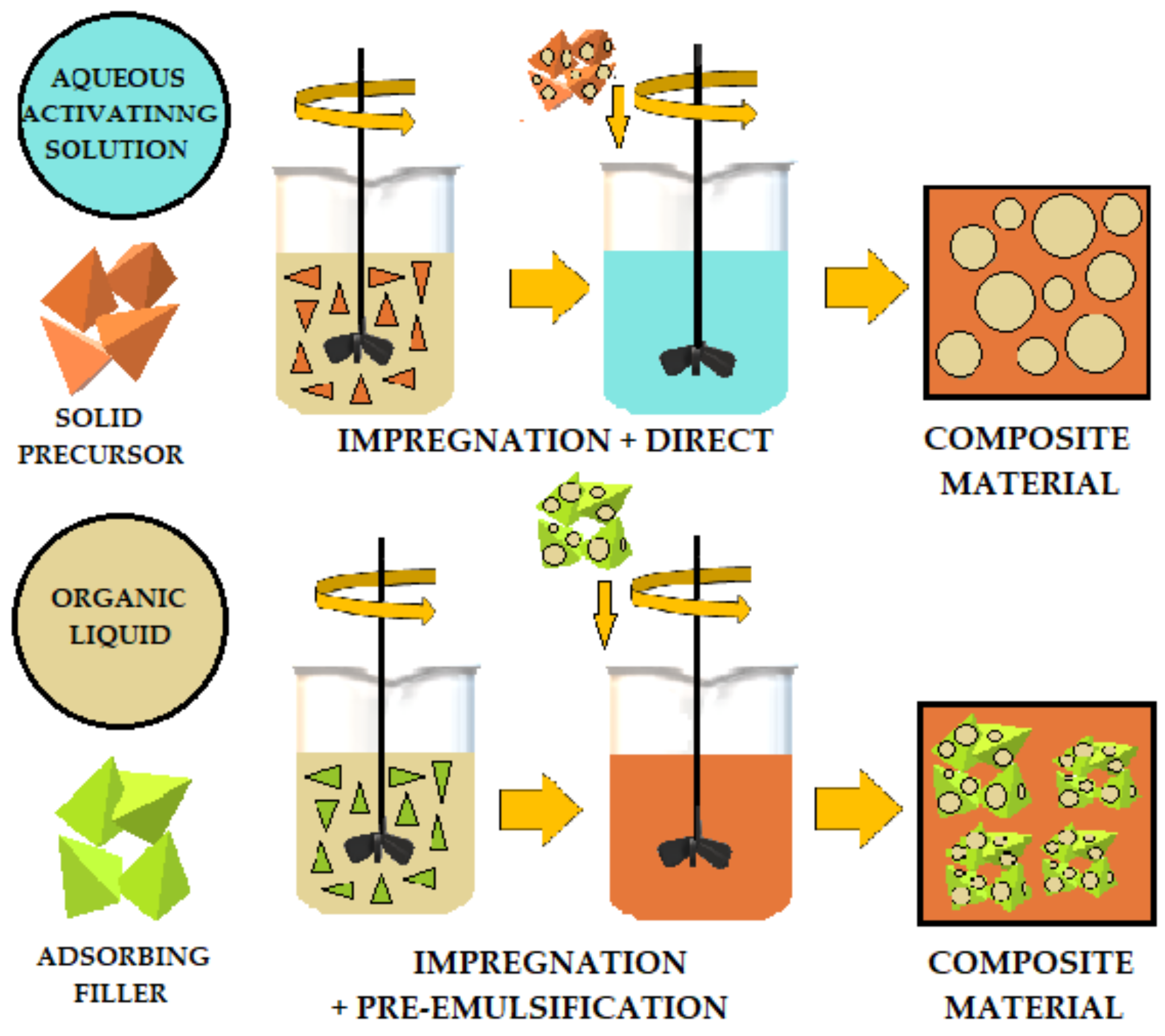 Materials 14 06044 g009 550