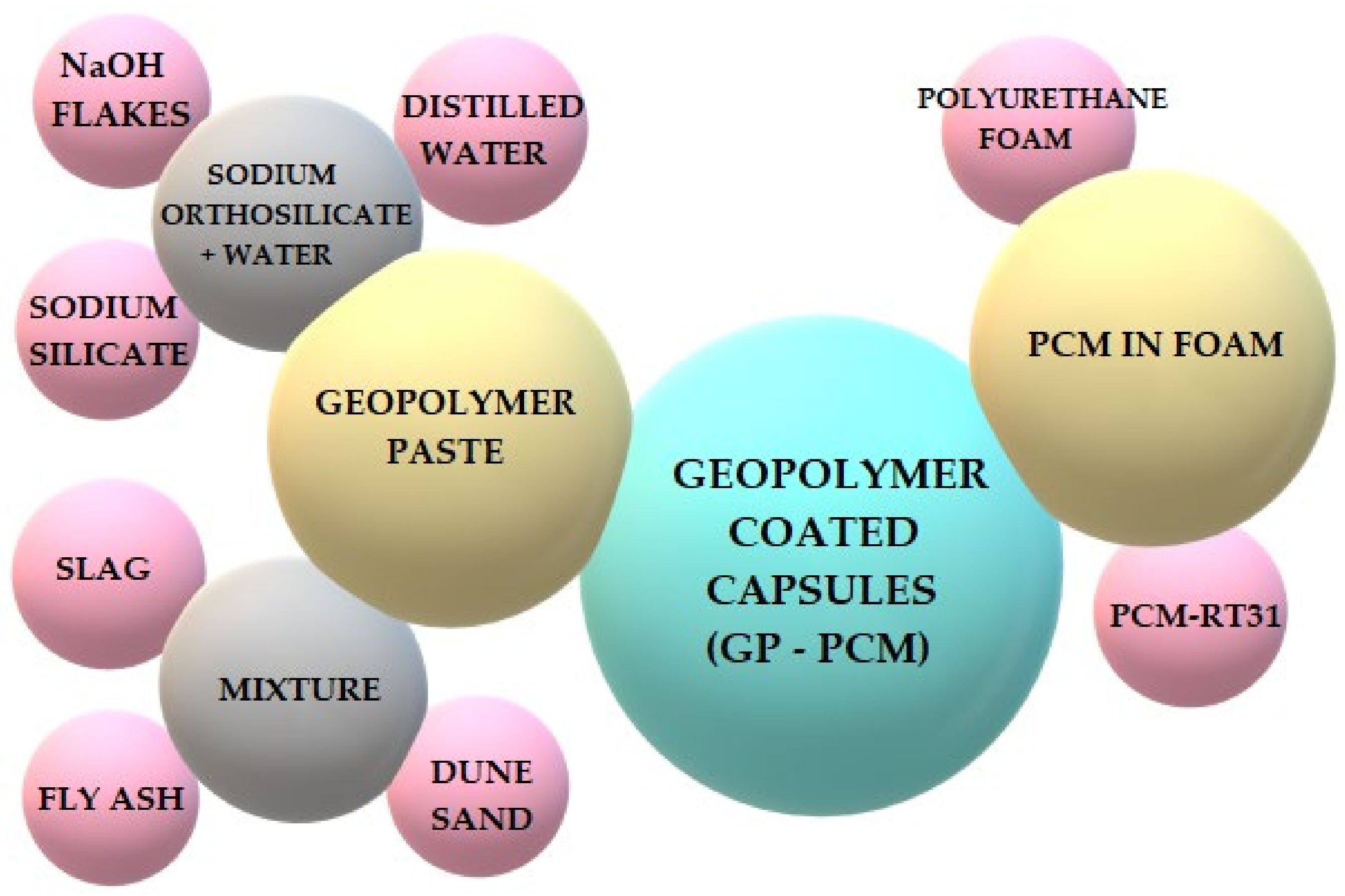 Materials 14 06044 g010 550
