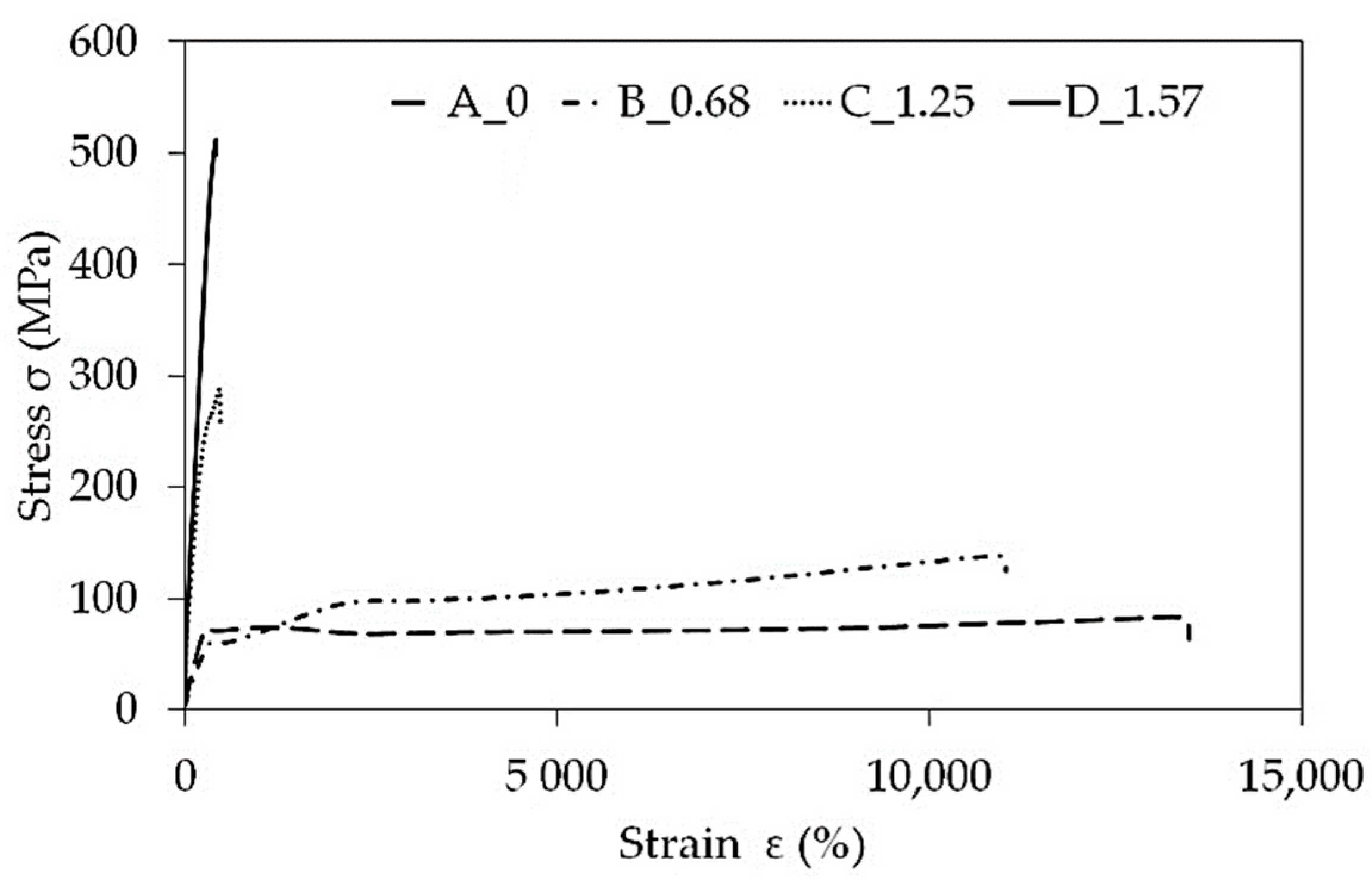 Materials 14 06045 g009 Materials 14 06045 g009
