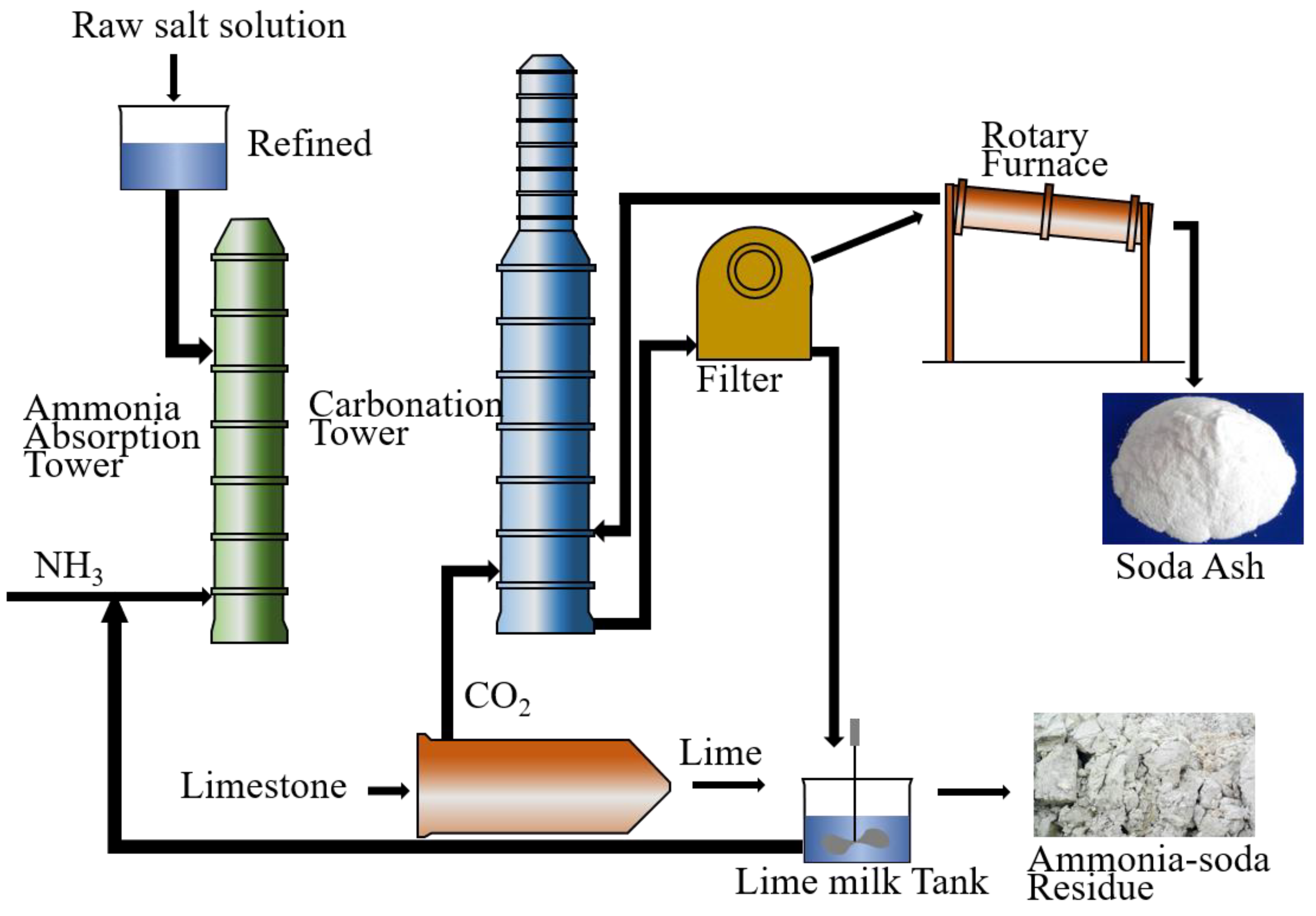 Materials 14 06048 g001 550
