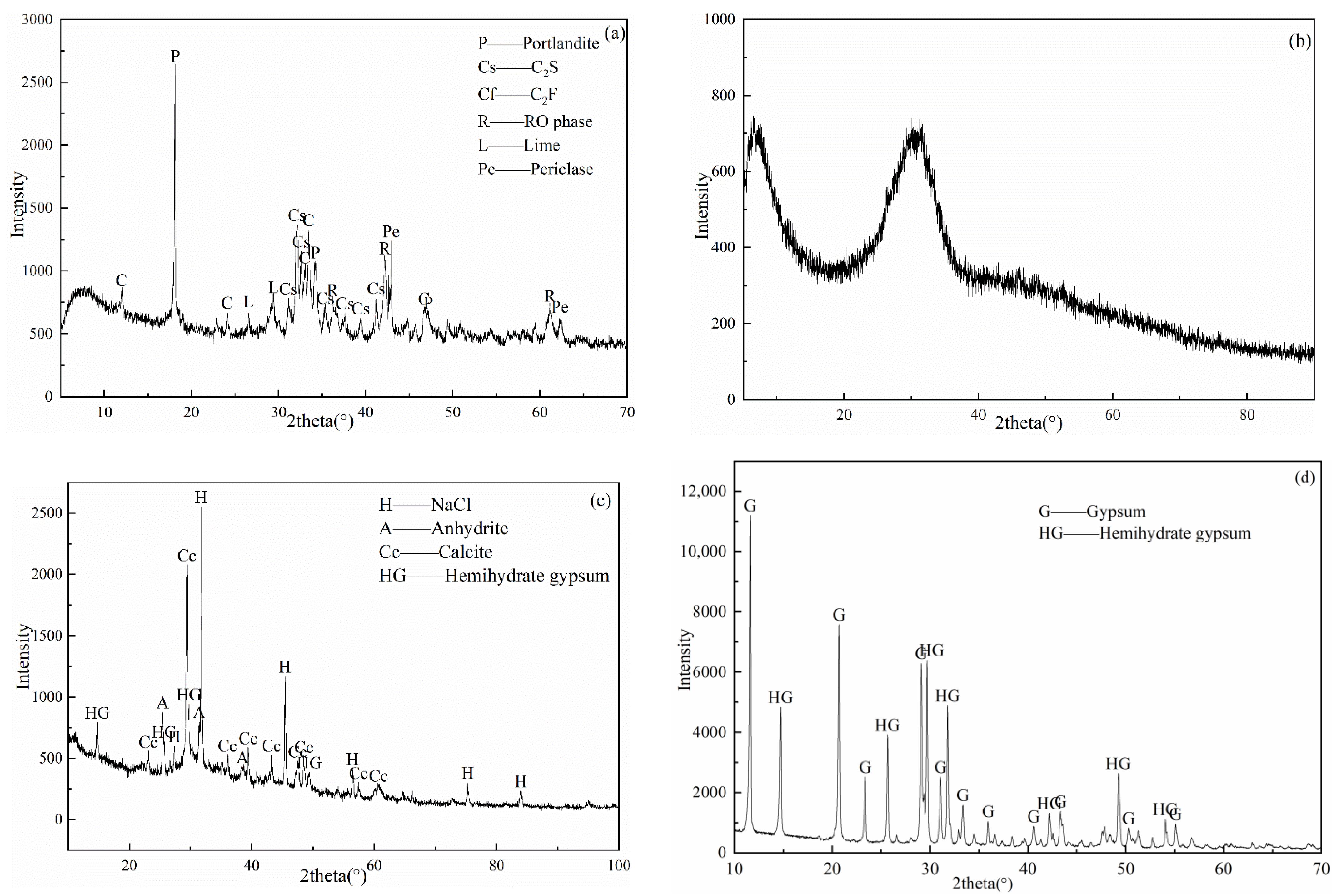Materials 14 06048 g002 550