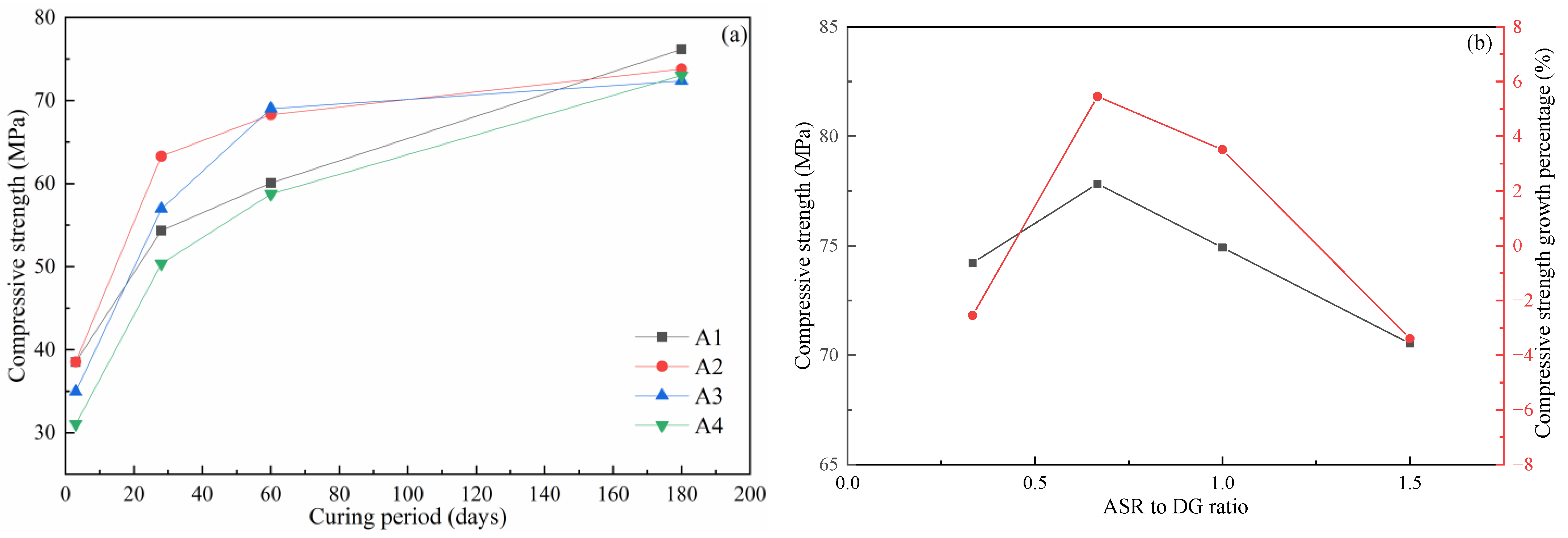Materials 14 06048 g003 550