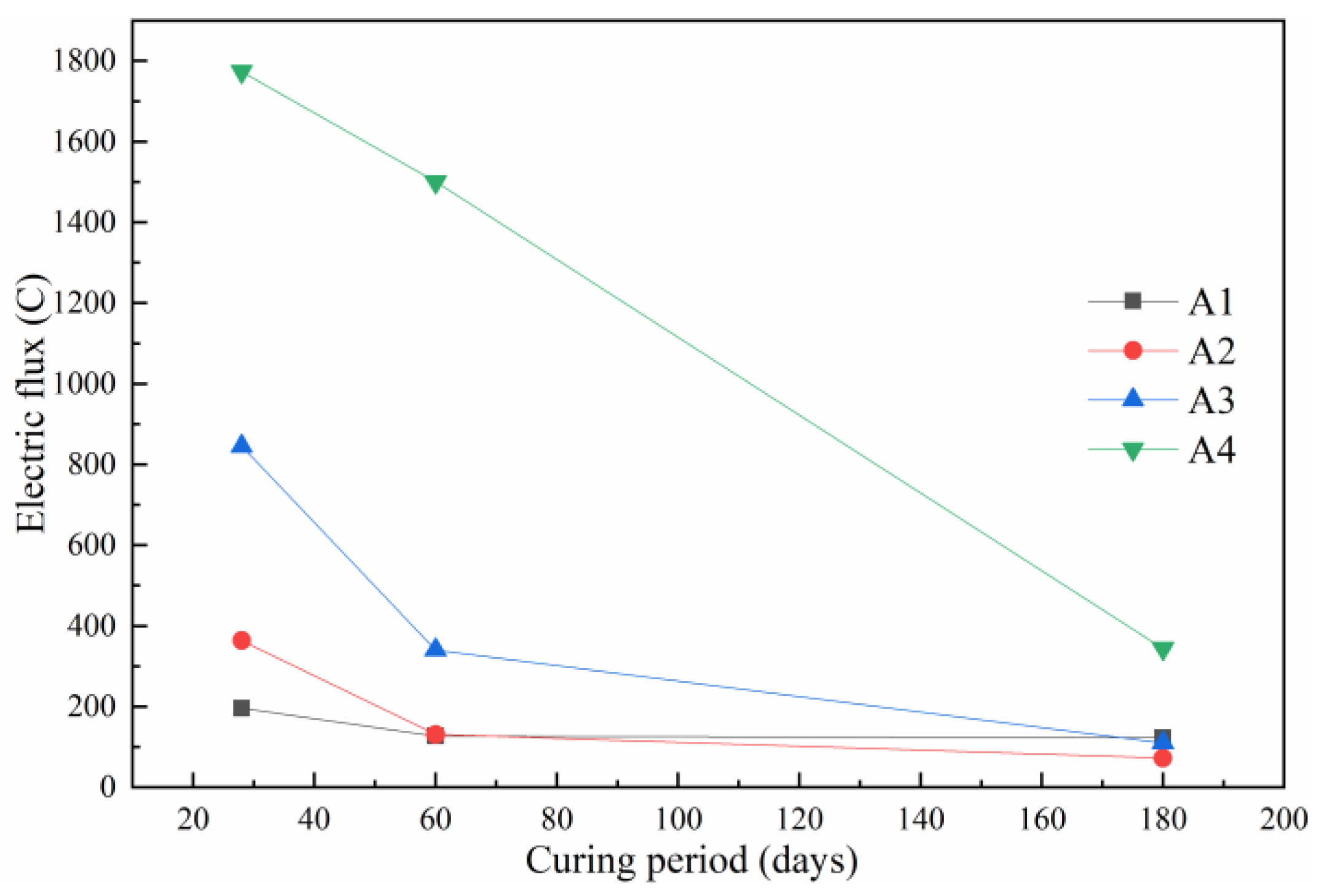 Materials 14 06048 g004 550