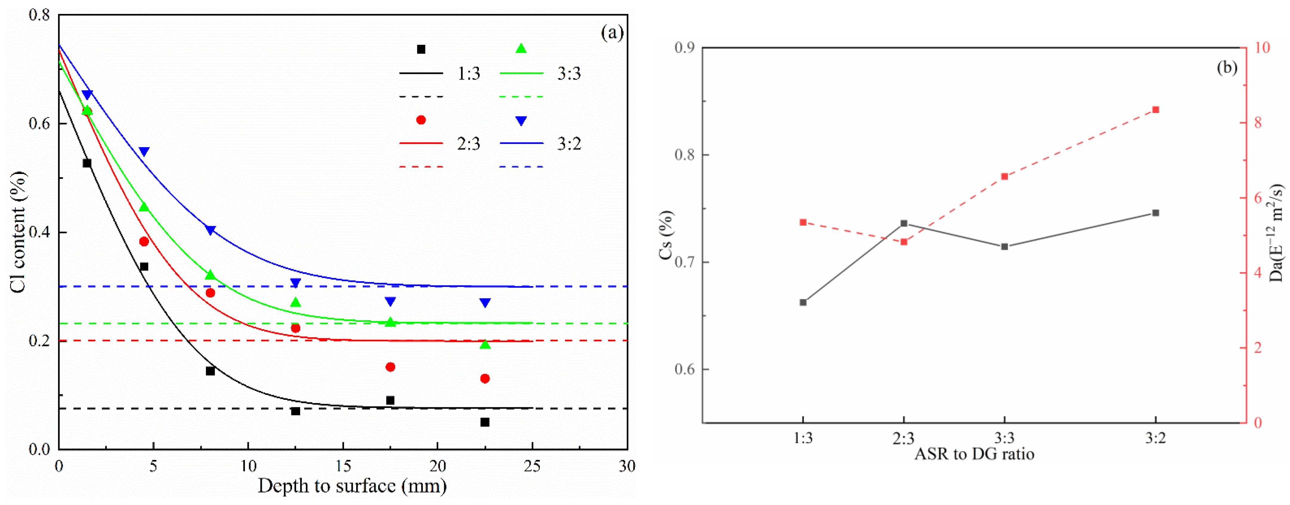 Materials 14 06048 g005 550