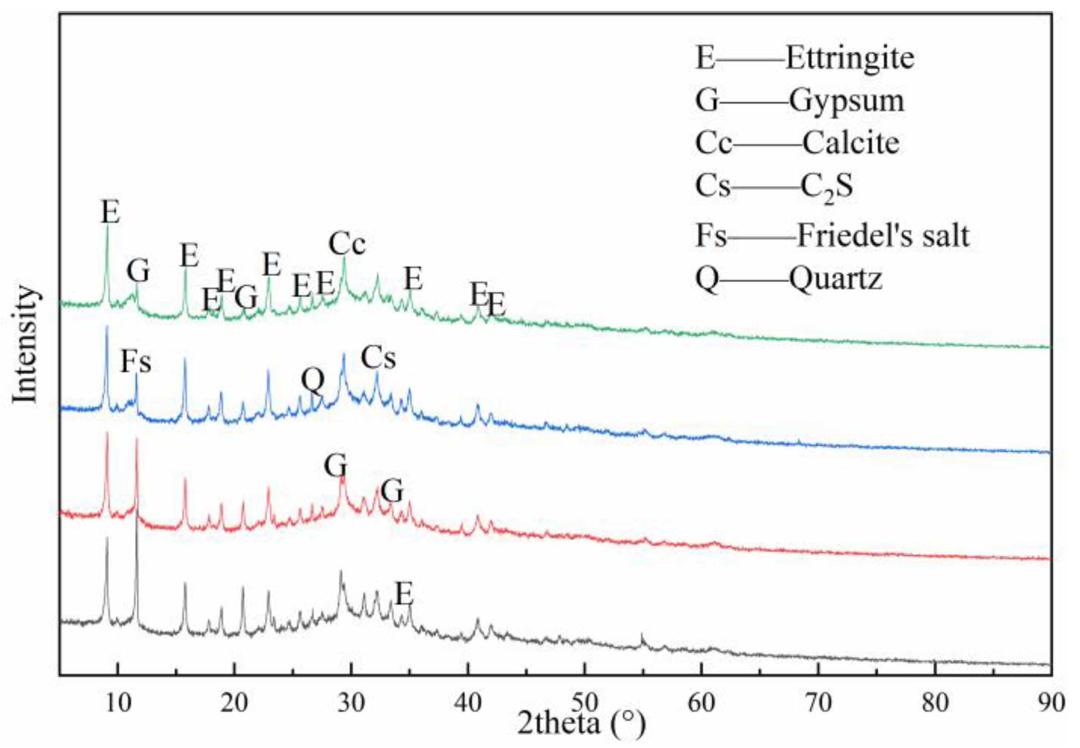 Materials 14 06048 g006 550
