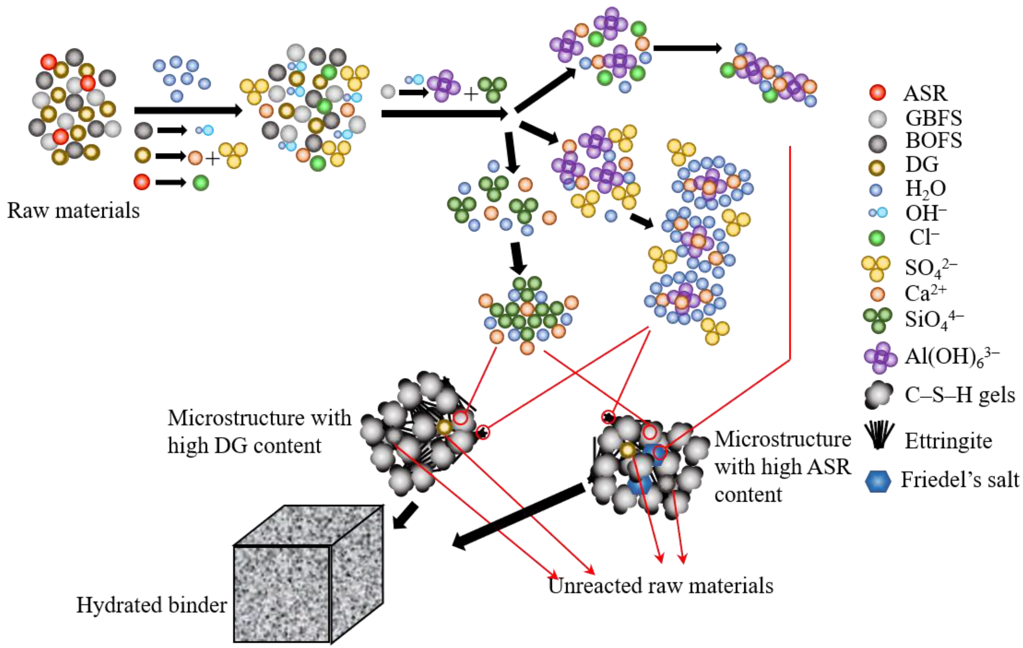 Materials 14 06048 g011 550