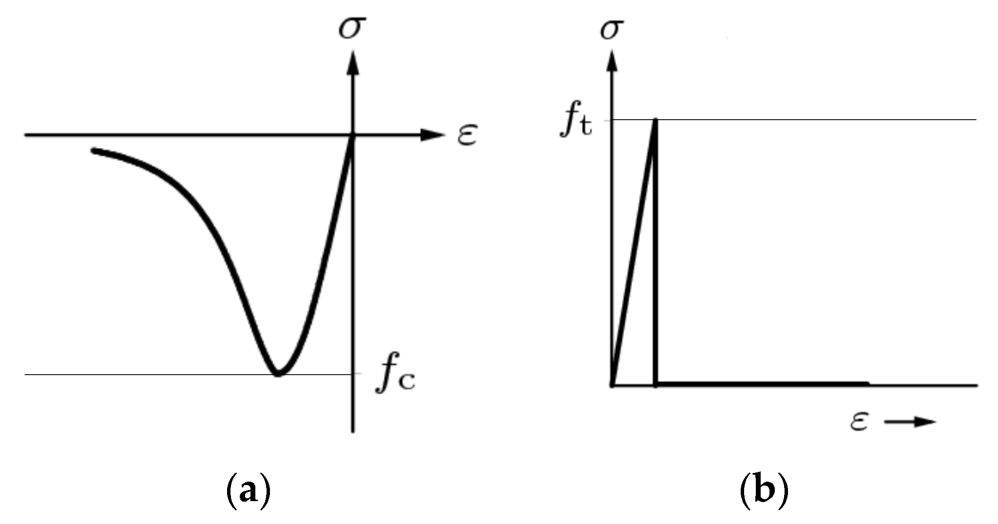 Materials 14 06050 g007 550