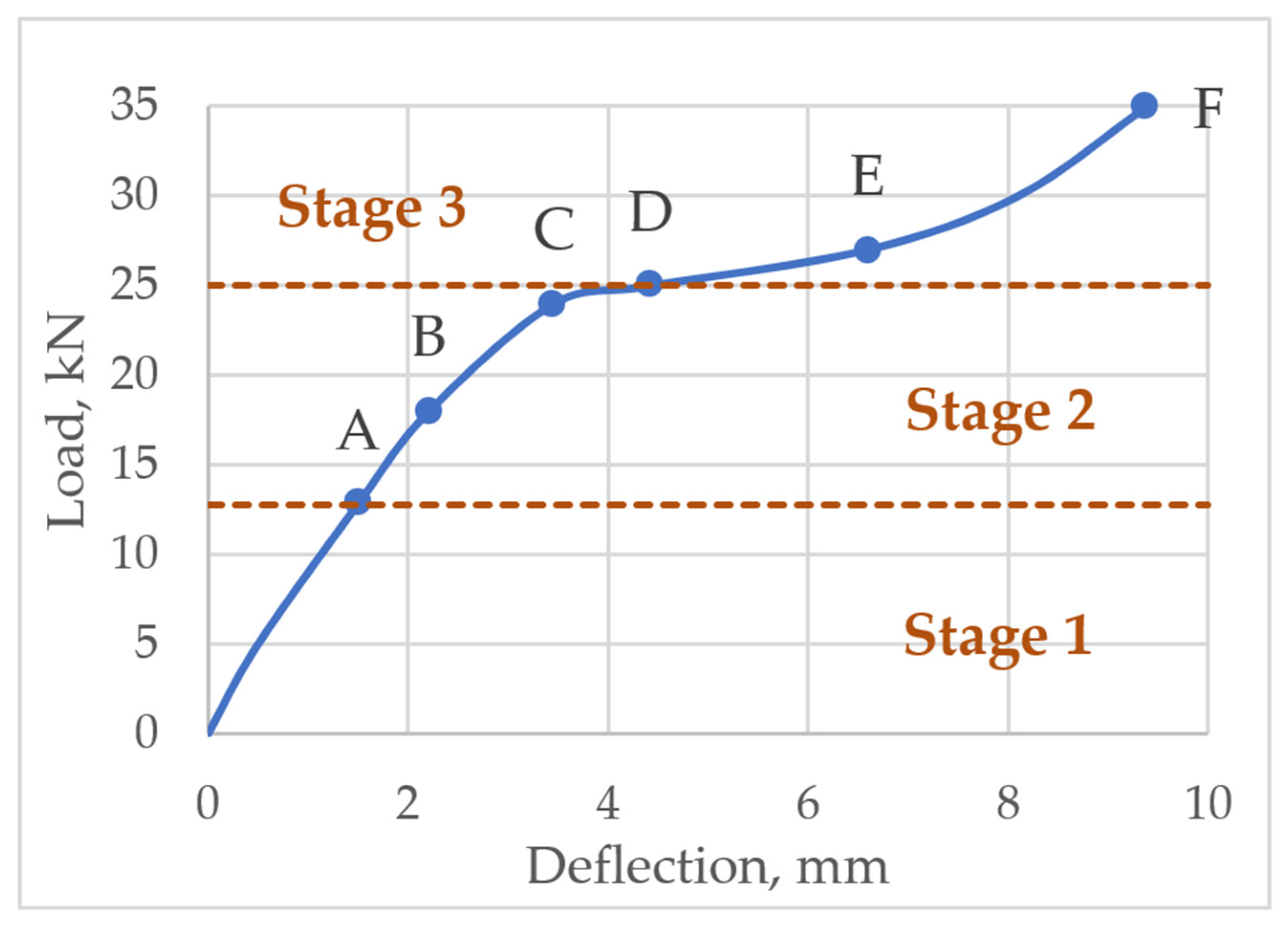 Materials 14 06050 g009 550