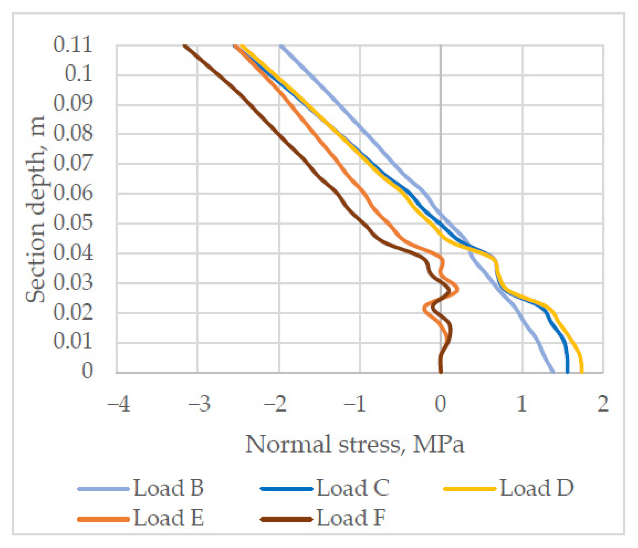 Materials 14 06050 g012 550