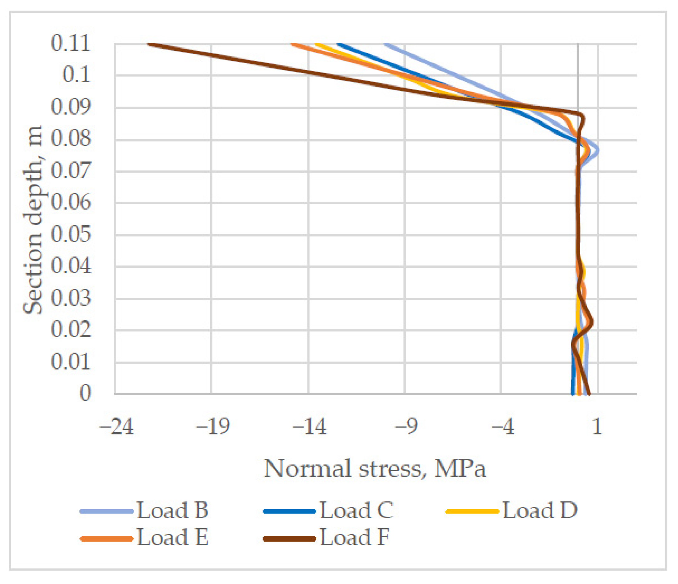 Materials 14 06050 g013 550