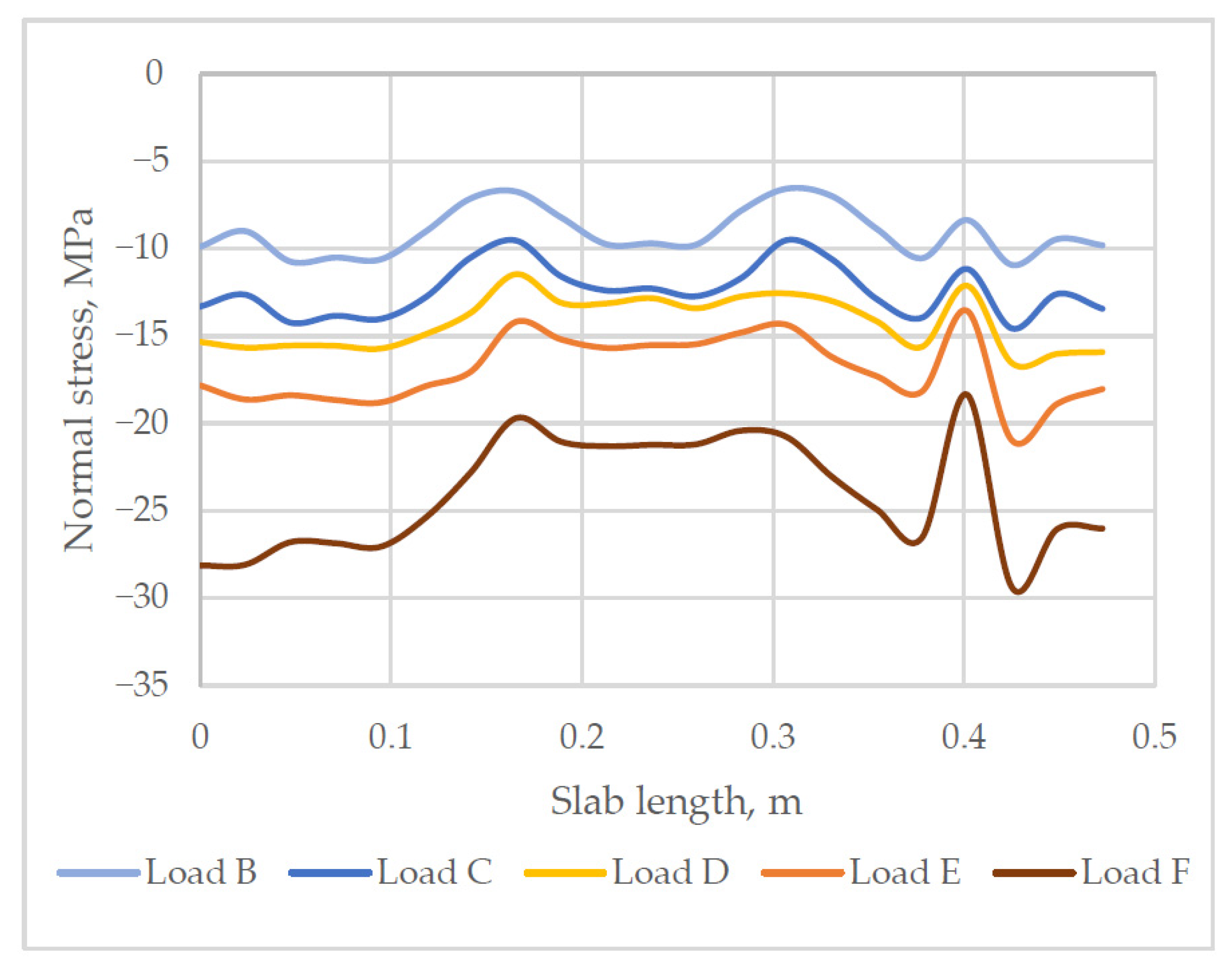 Materials 14 06050 g015 550