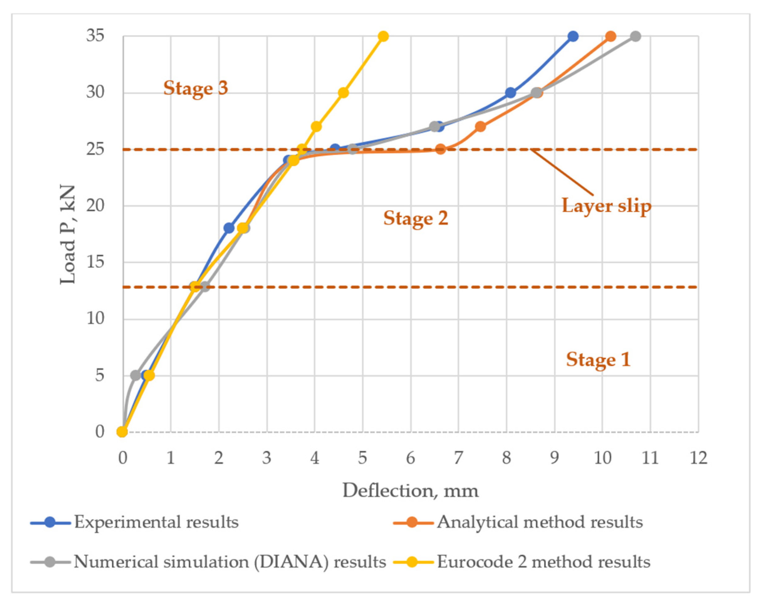 Materials 14 06050 g016 550
