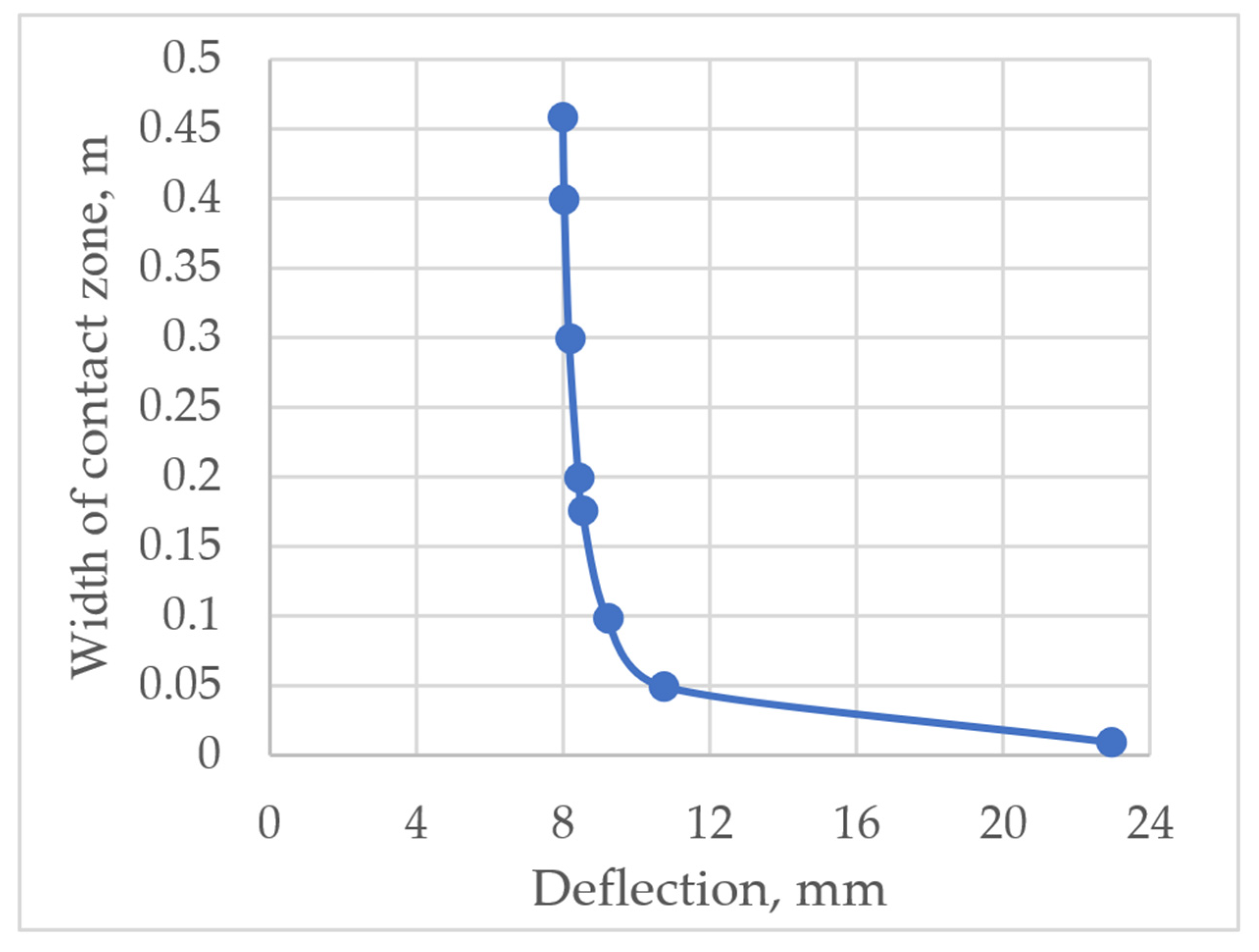 Materials 14 06050 g018 550