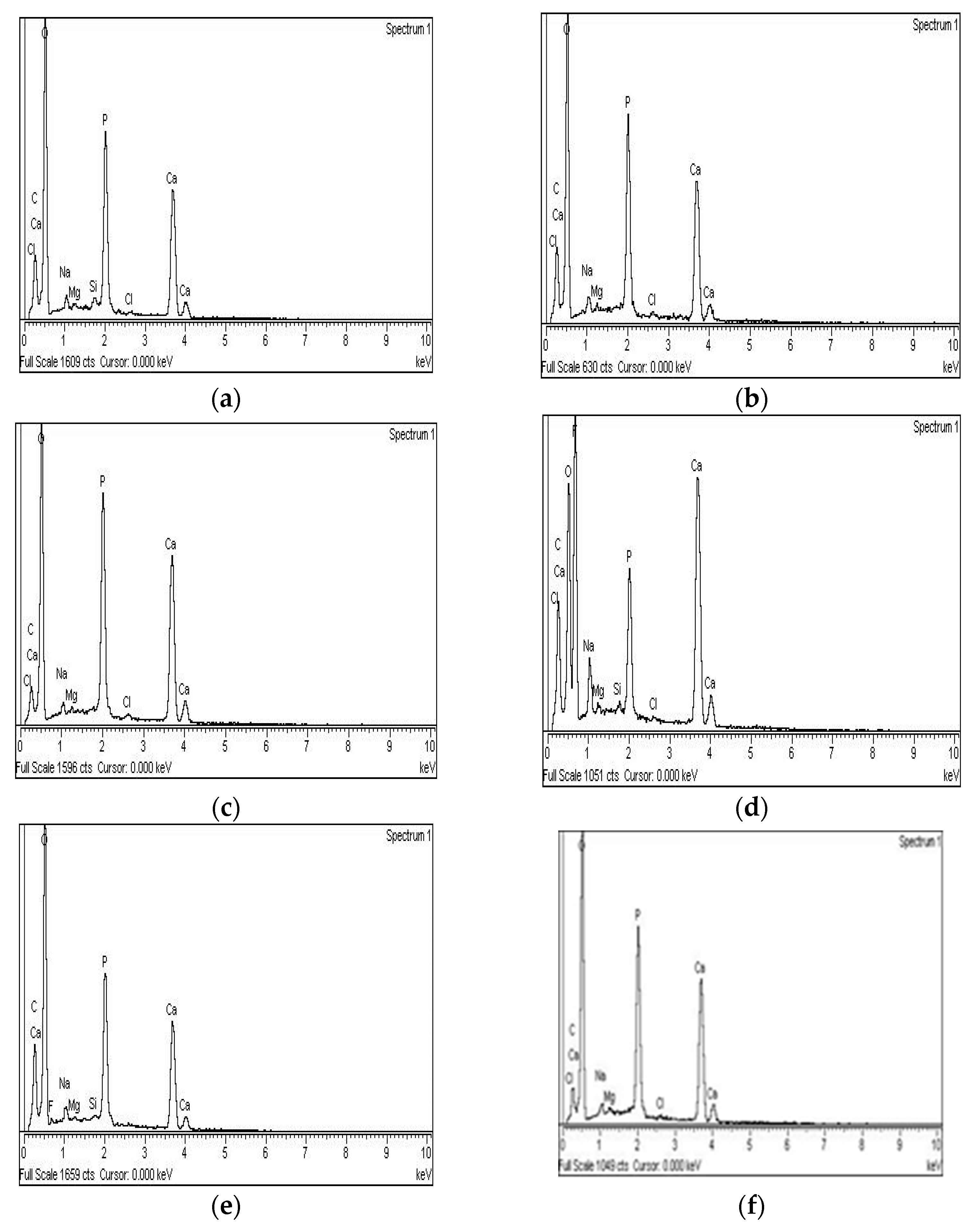 Materials 14 06051 g003