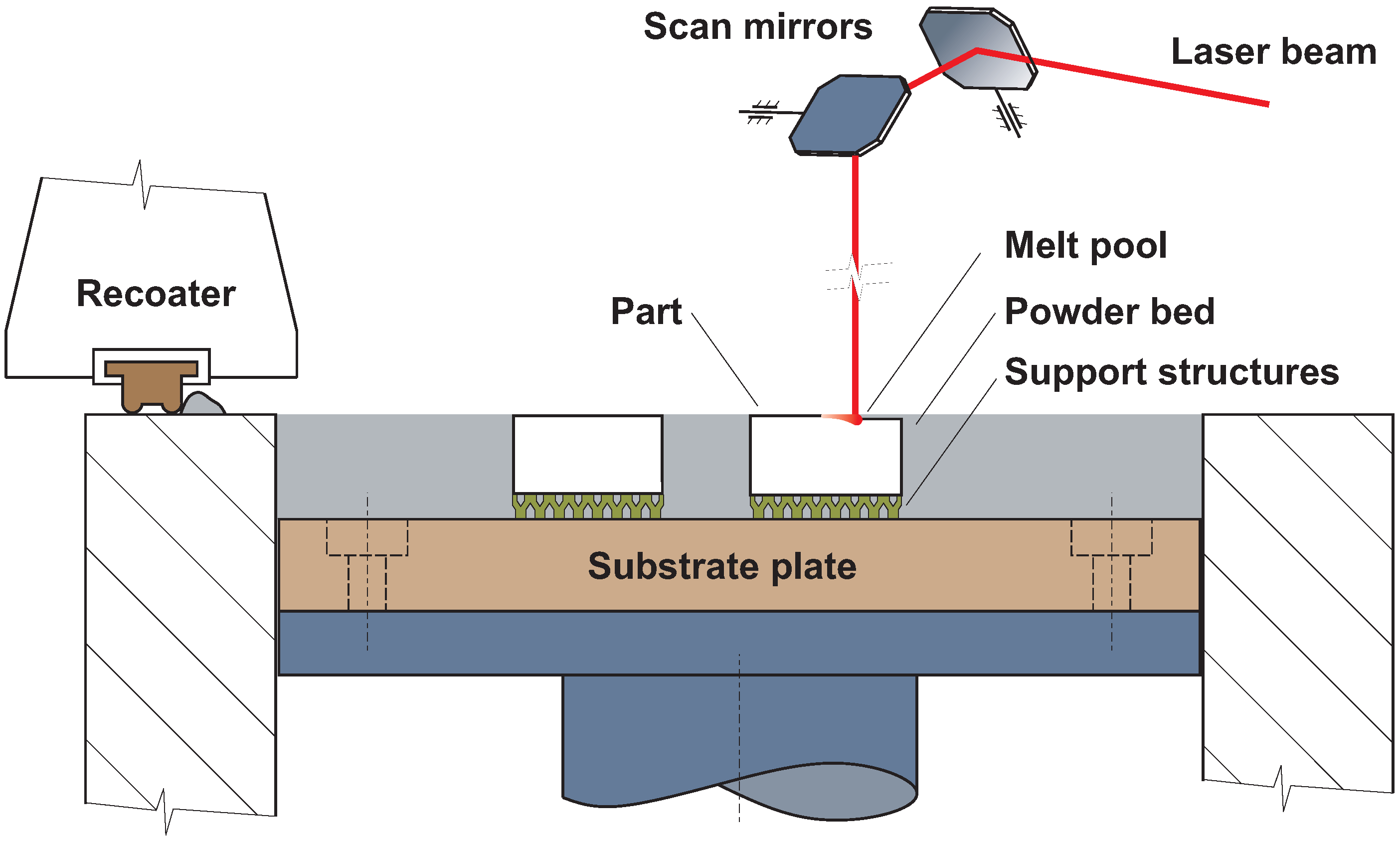 Materials 14 06052 g001 550