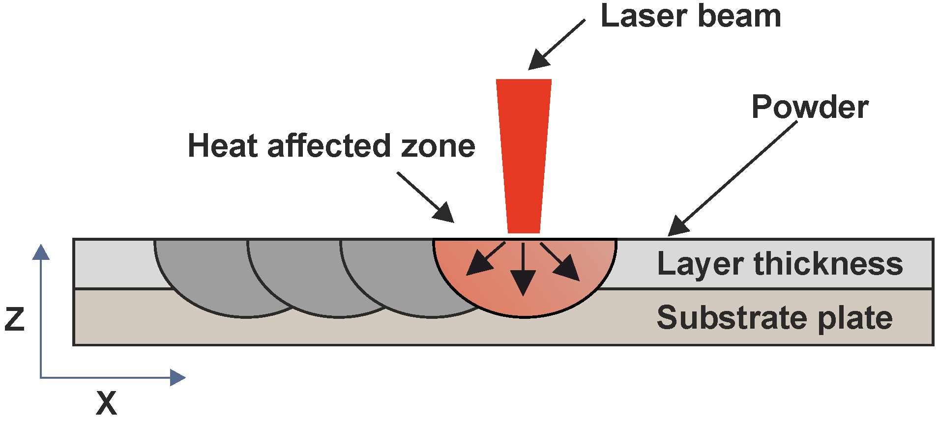 Materials 14 06052 g002 550