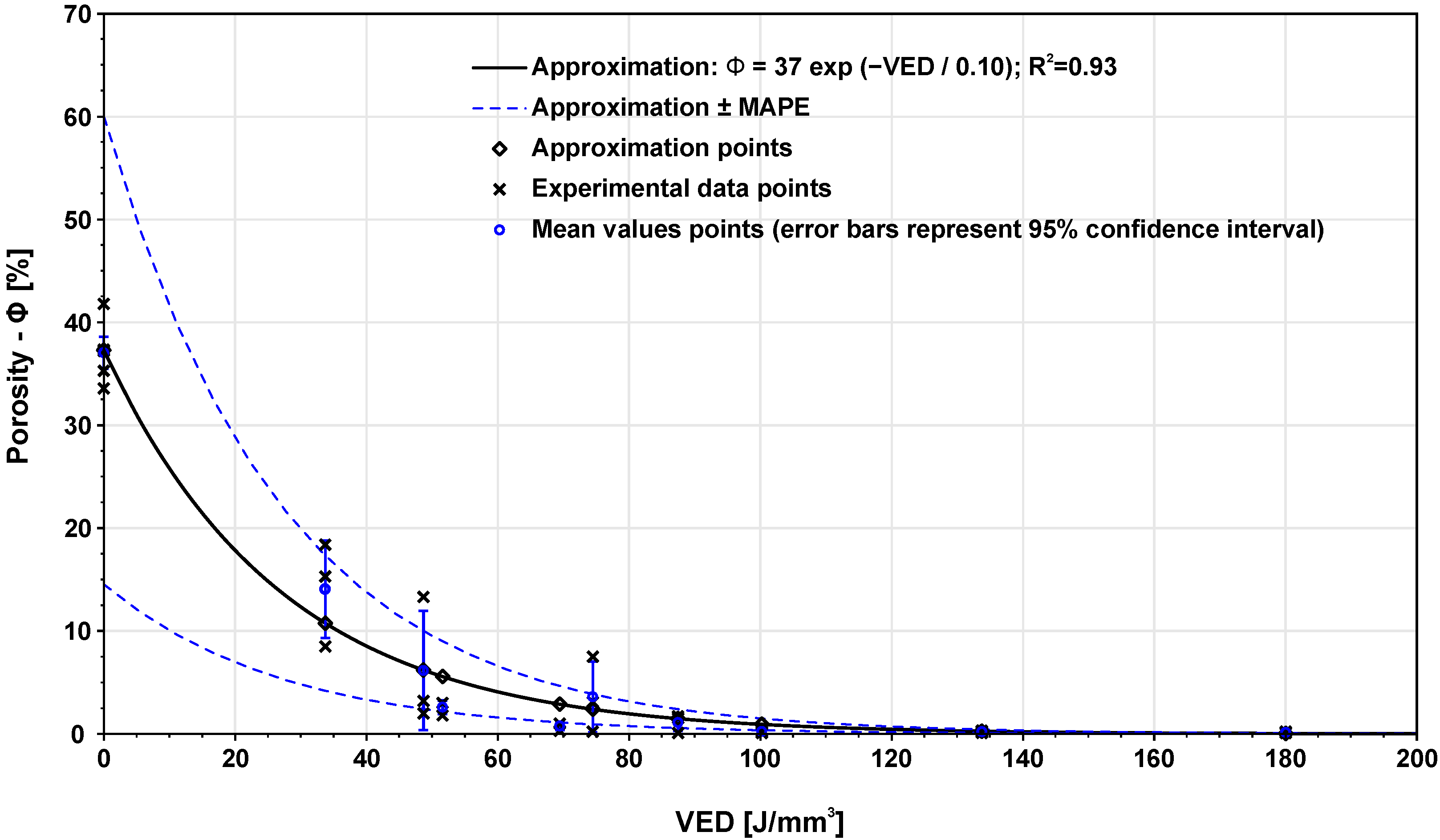 Materials 14 06052 g009 550