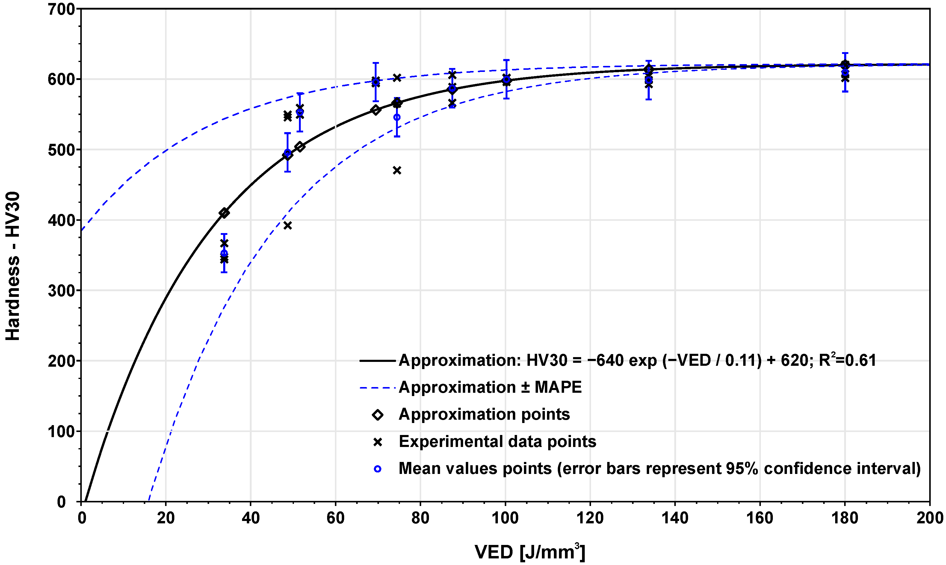 Materials 14 06052 g010 550