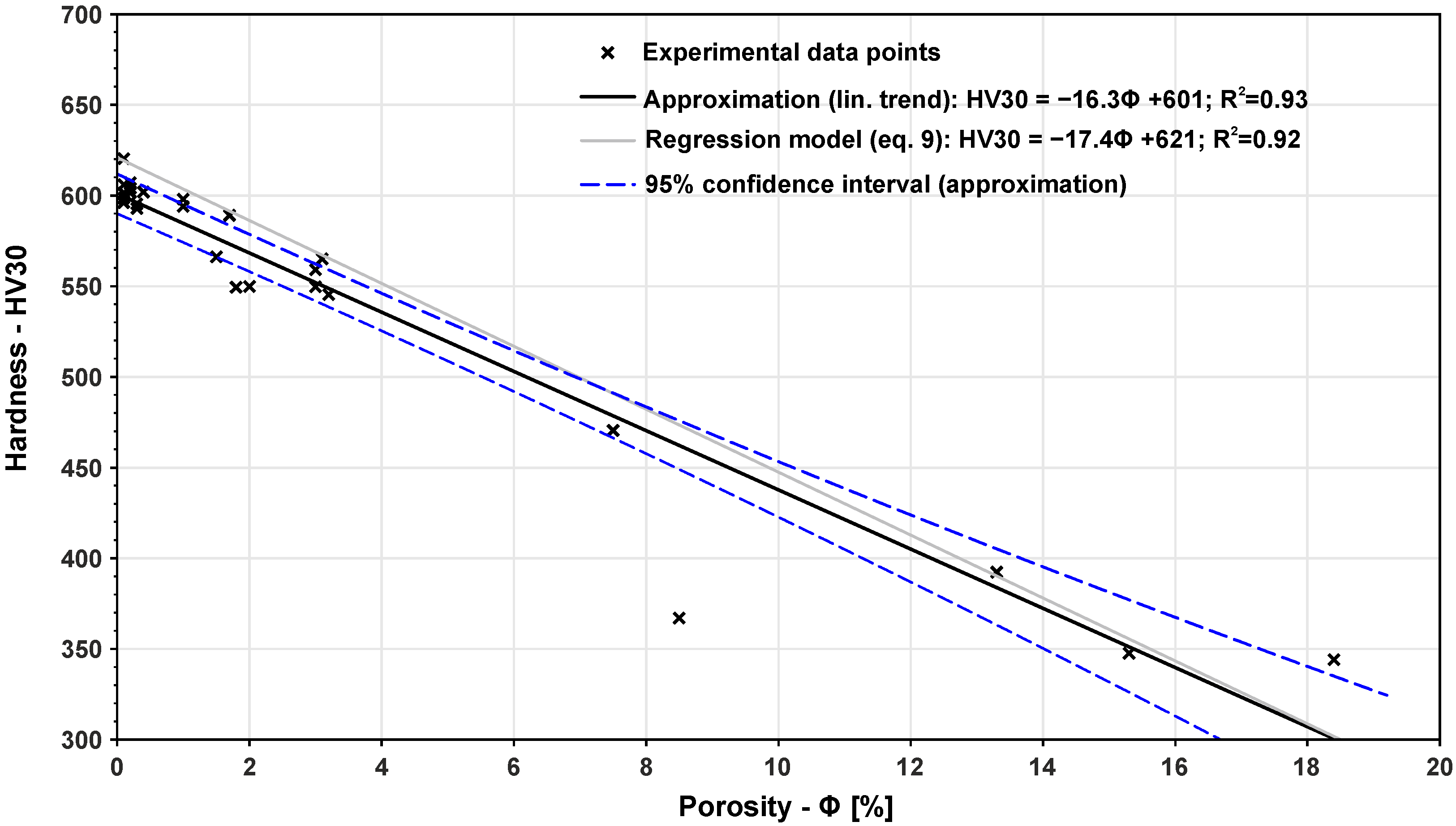 Materials 14 06052 g012 550